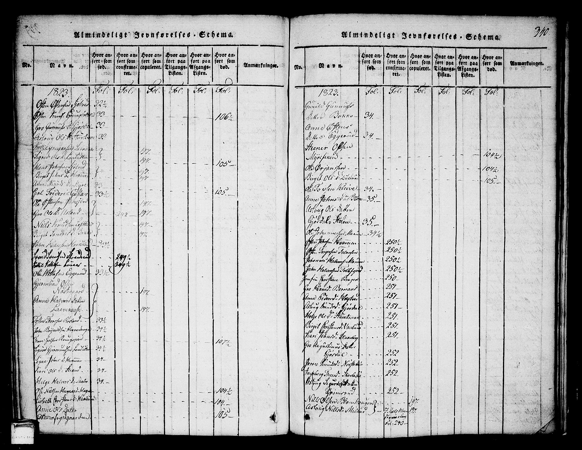 Tinn kirkebøker, SAKO/A-308/G/Ga/L0001: Parish register (copy) no. I 1, 1815-1850, p. 340