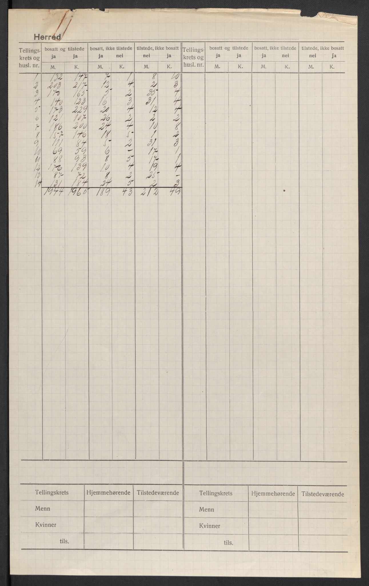 SAH, 1920 census for Brandval, 1920, p. 2