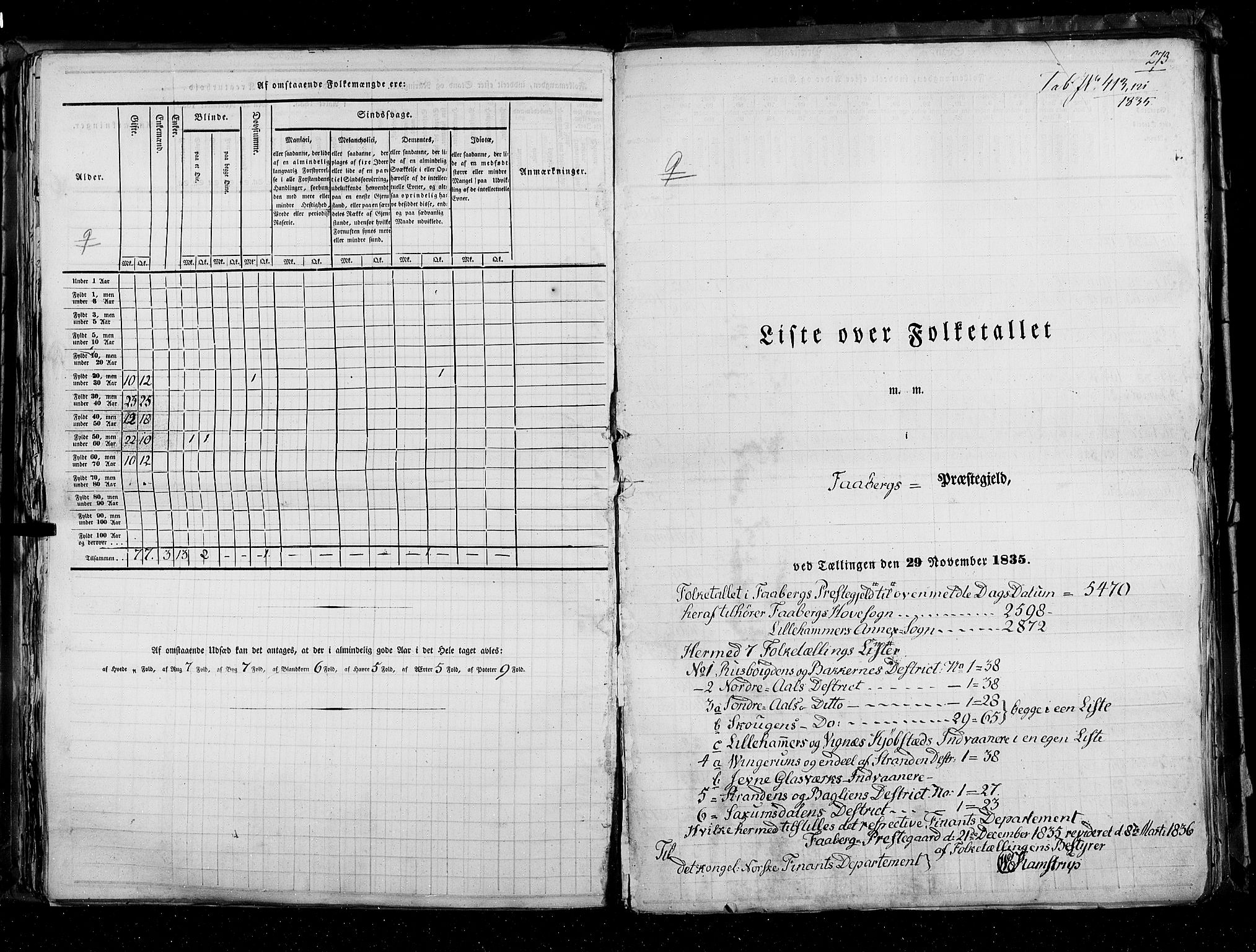 RA, Census 1835, vol. 3: Hedemarken amt og Kristians amt, 1835, p. 273