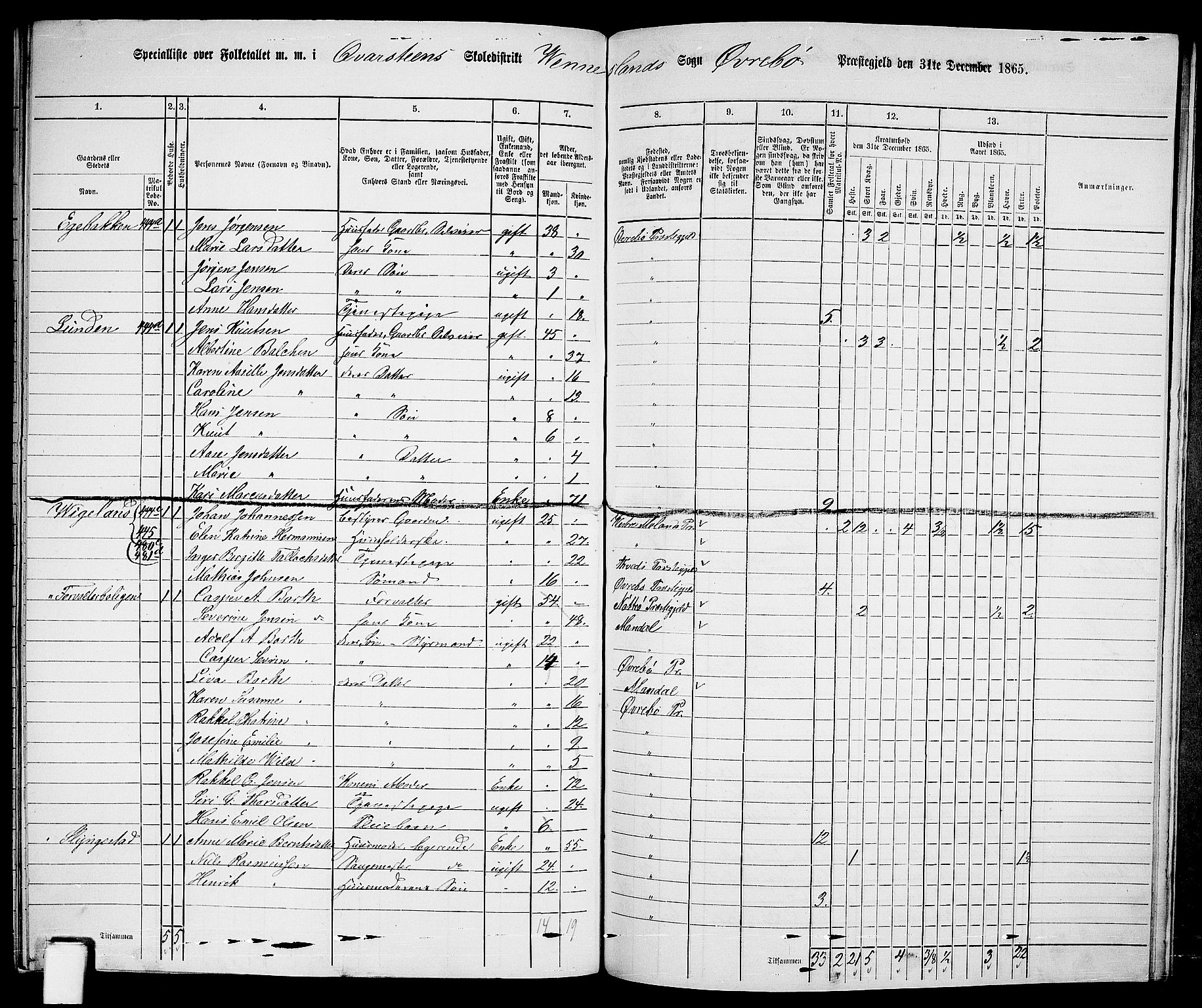 RA, 1865 census for Øvrebø, 1865, p. 108