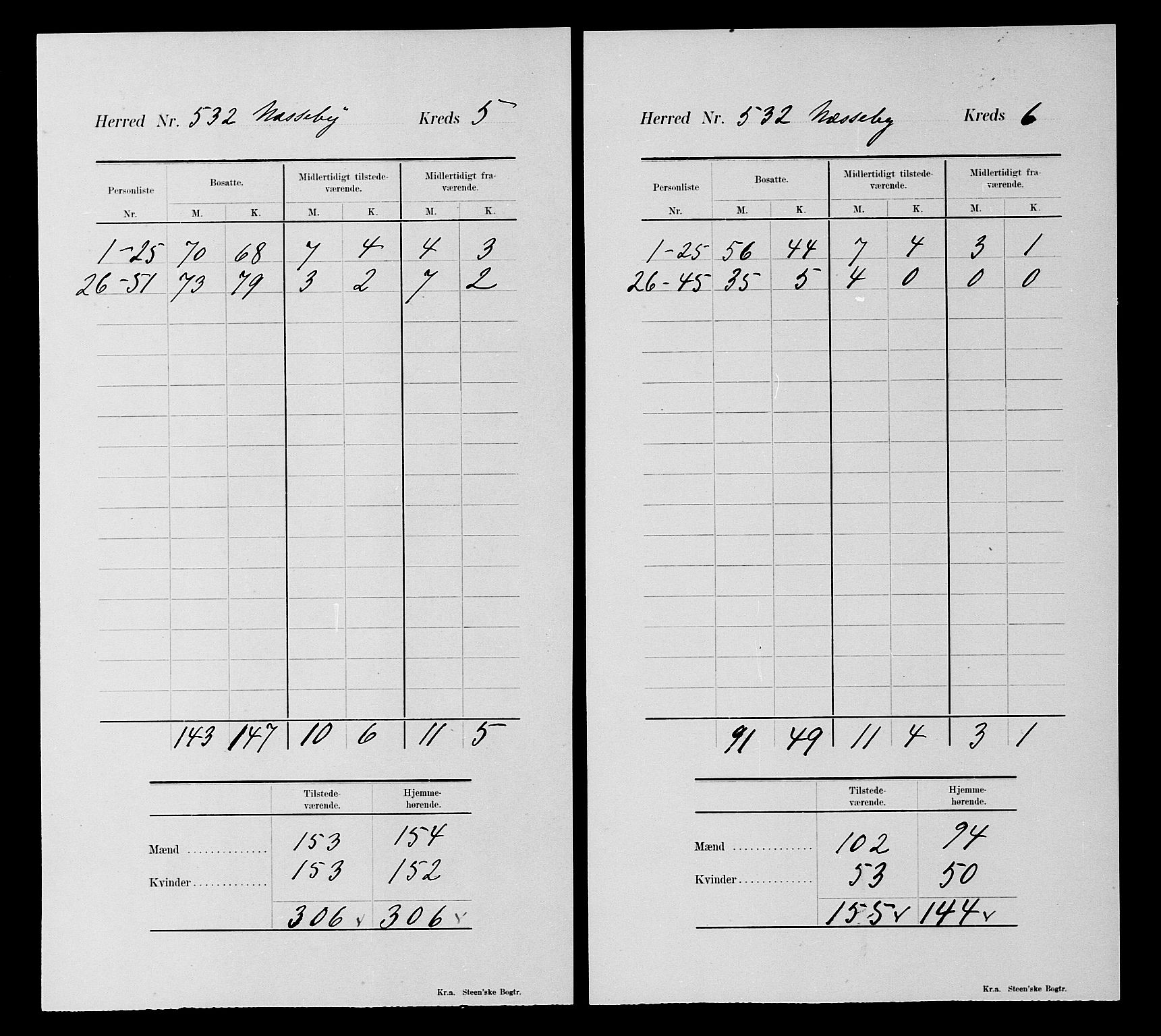 SATØ, 1900 census for Nesseby, 1900, p. 19