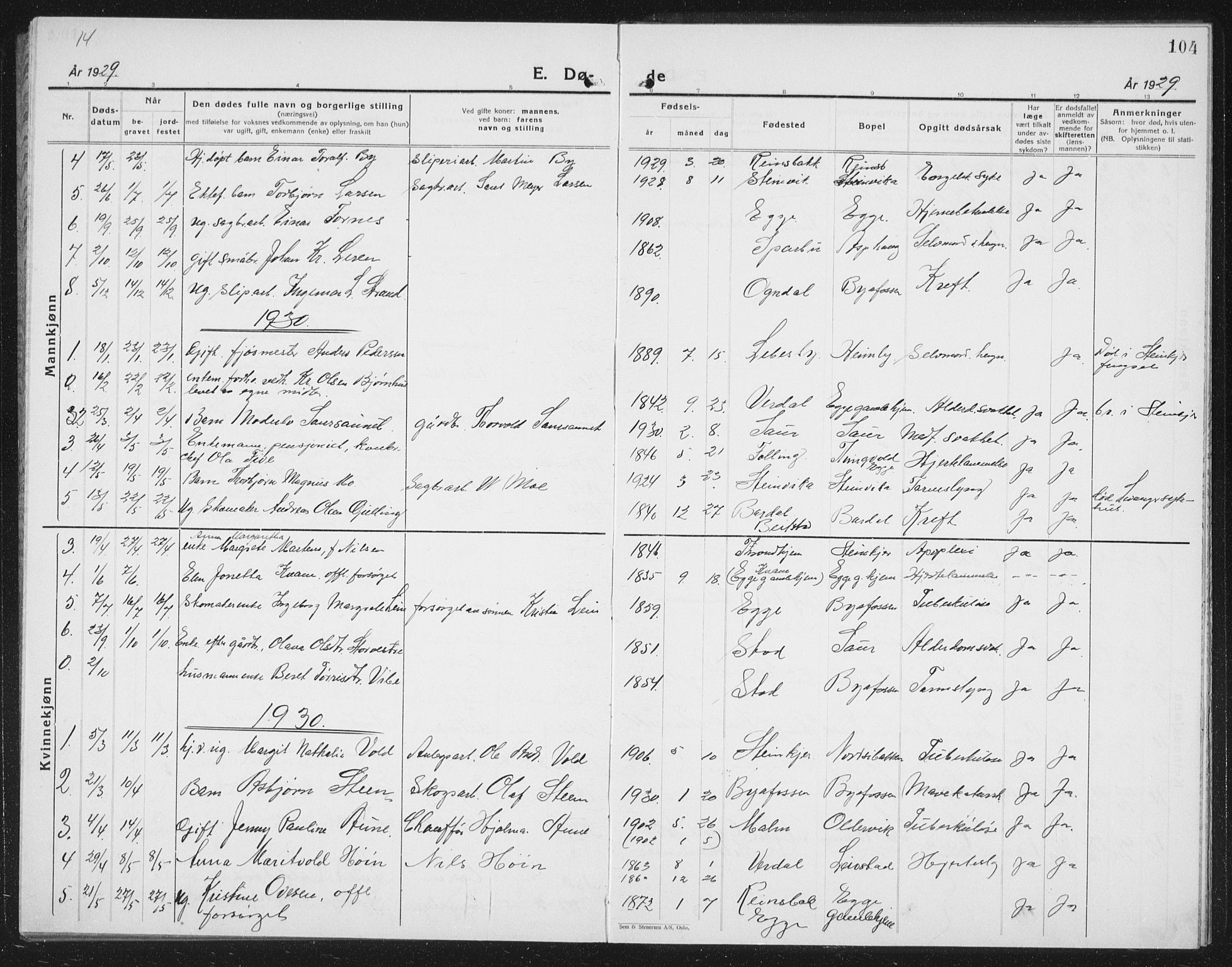 Ministerialprotokoller, klokkerbøker og fødselsregistre - Nord-Trøndelag, SAT/A-1458/740/L0383: Parish register (copy) no. 740C04, 1927-1939, p. 104