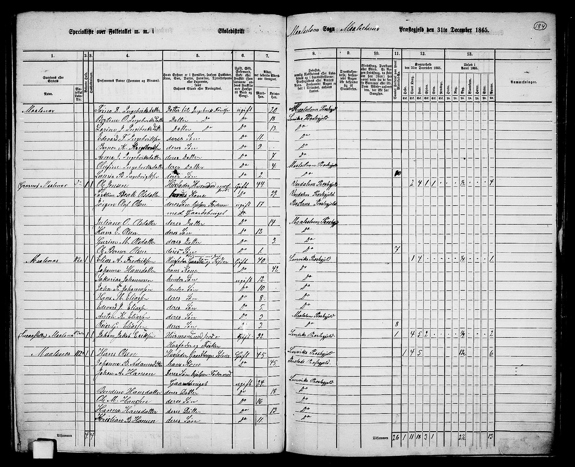 RA, 1865 census for Målselv, 1865, p. 17