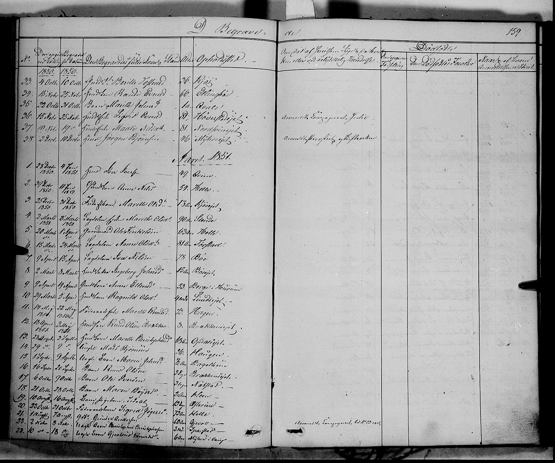 Vang prestekontor, Valdres, SAH/PREST-140/H/Ha/L0006: Parish register (official) no. 6, 1846-1864, p. 159