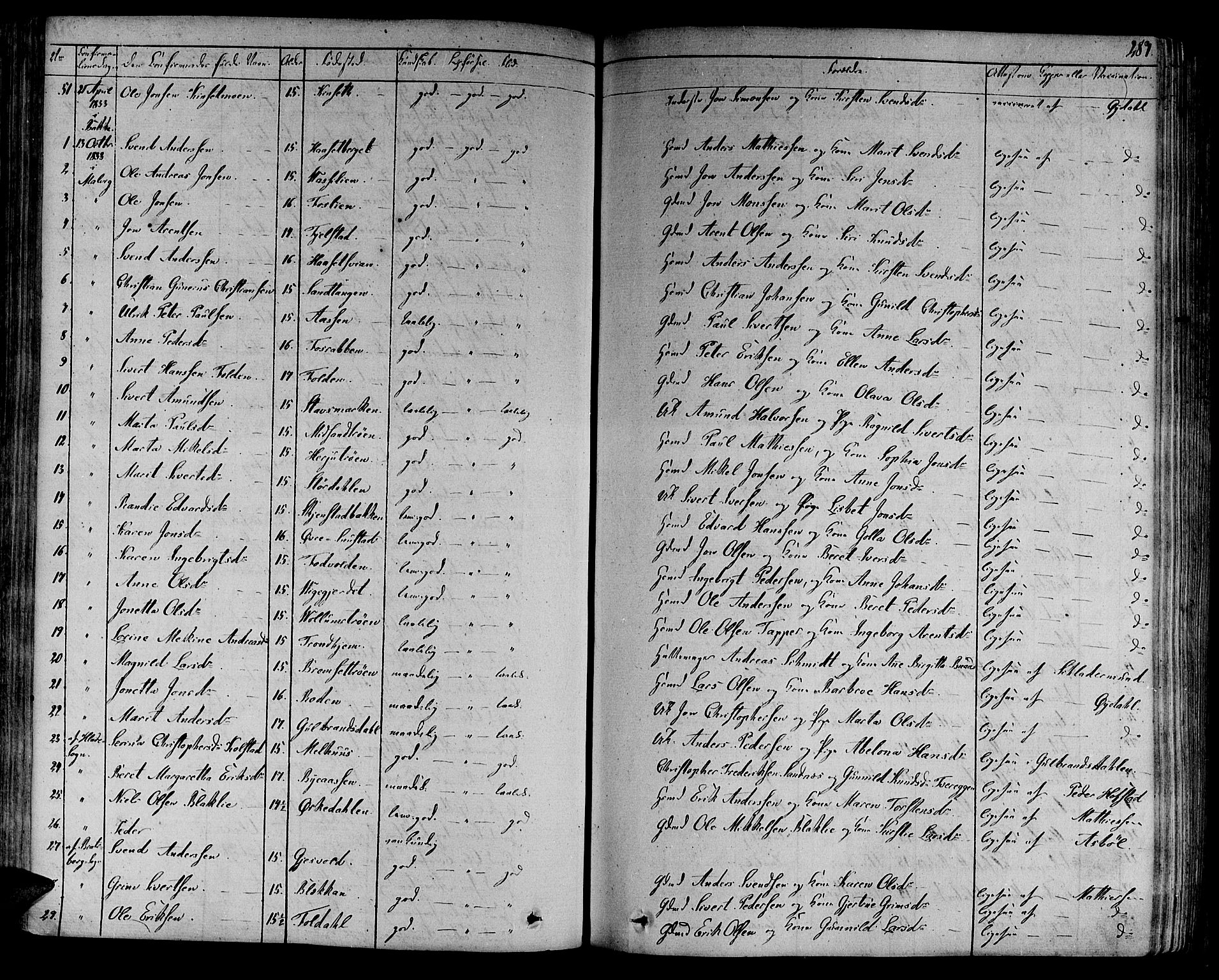 Ministerialprotokoller, klokkerbøker og fødselsregistre - Sør-Trøndelag, AV/SAT-A-1456/606/L0286: Parish register (official) no. 606A04 /1, 1823-1840, p. 287