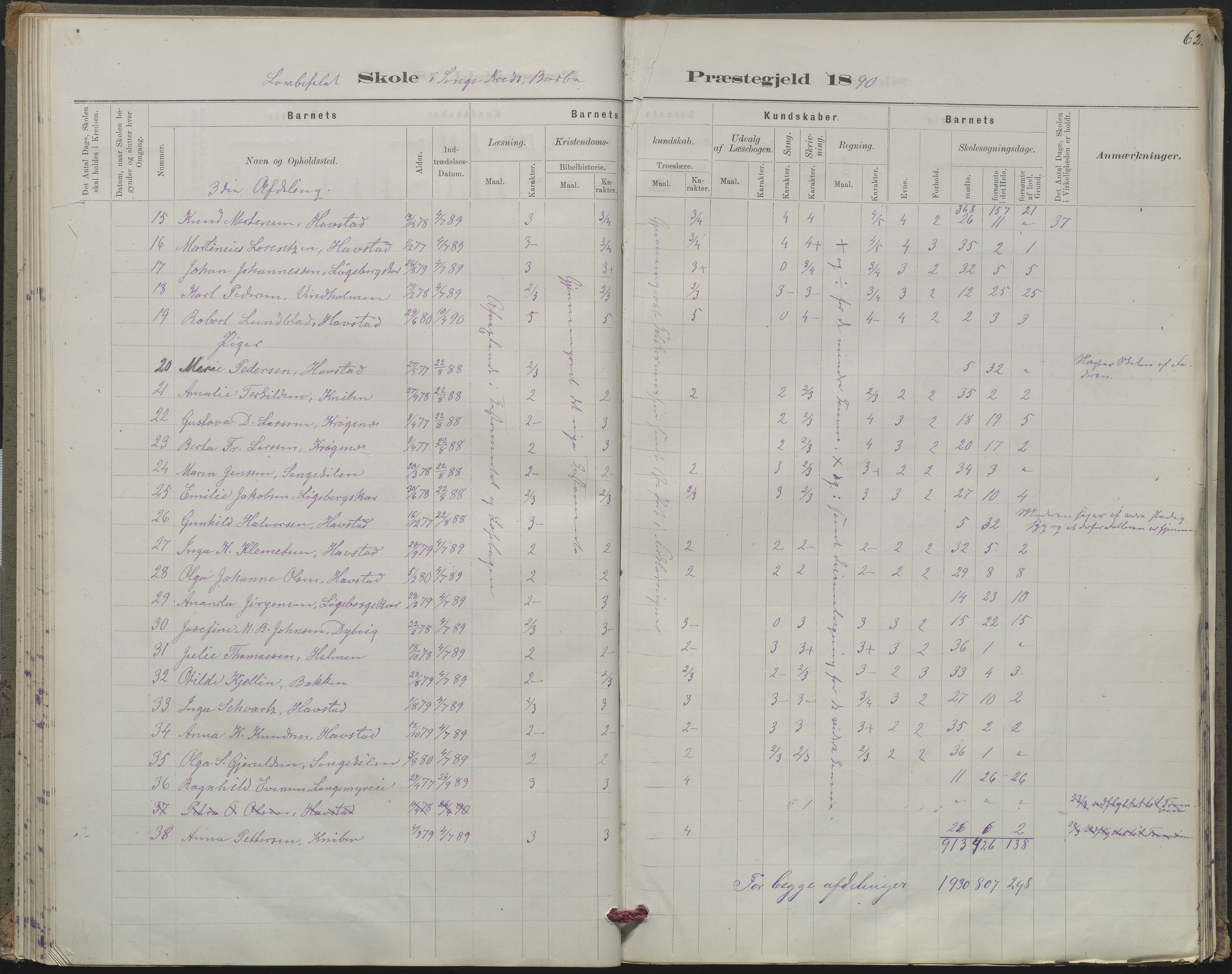 Arendal kommune, Katalog I, AAKS/KA0906-PK-I/07/L0367: Karakterprotokol lærerens skole, 1878-1893, p. 62