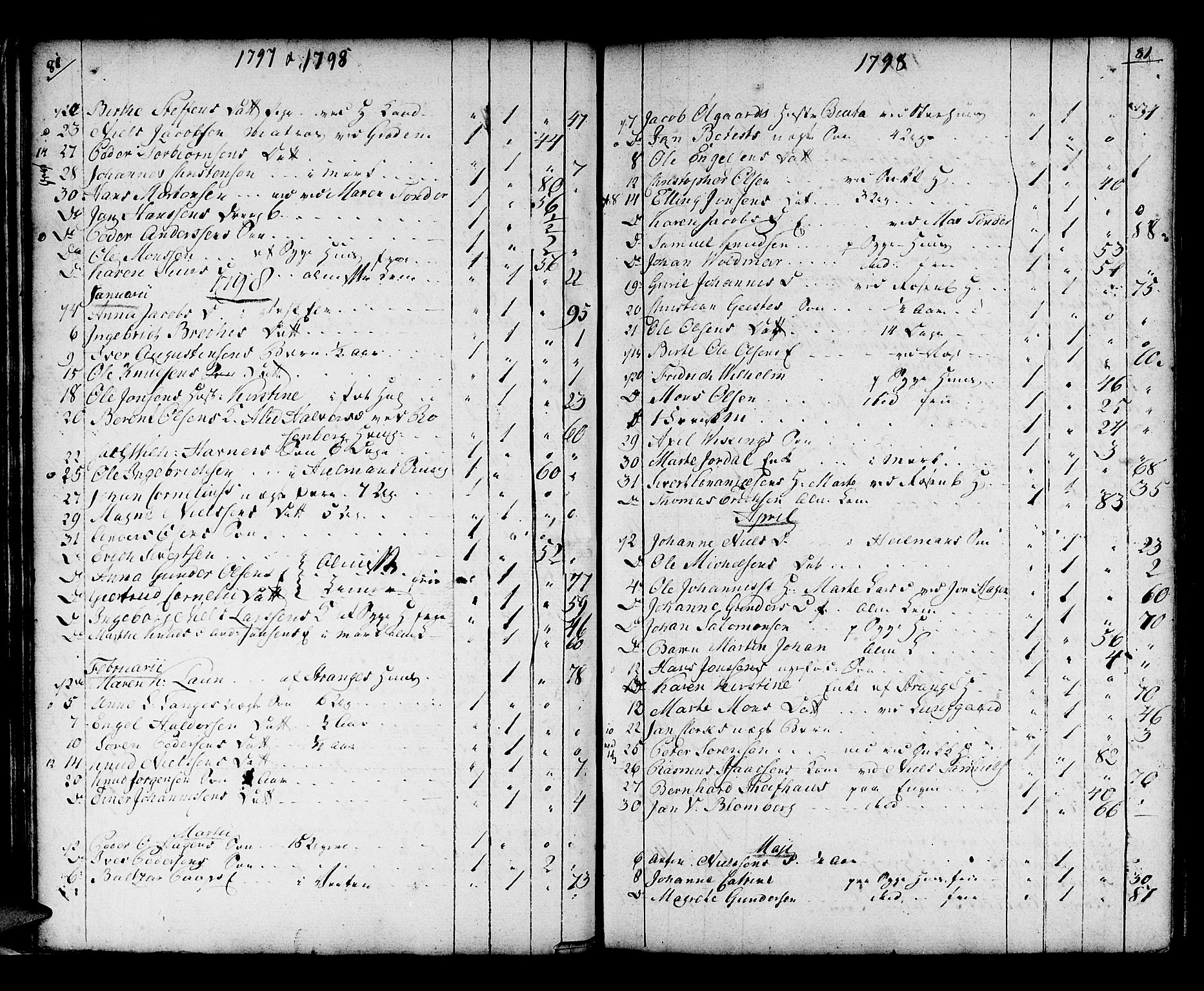 Domkirken sokneprestembete, SAB/A-74801/H/Haa/L0009: Parish register (official) no. A 9, 1776-1821, p. 80-81