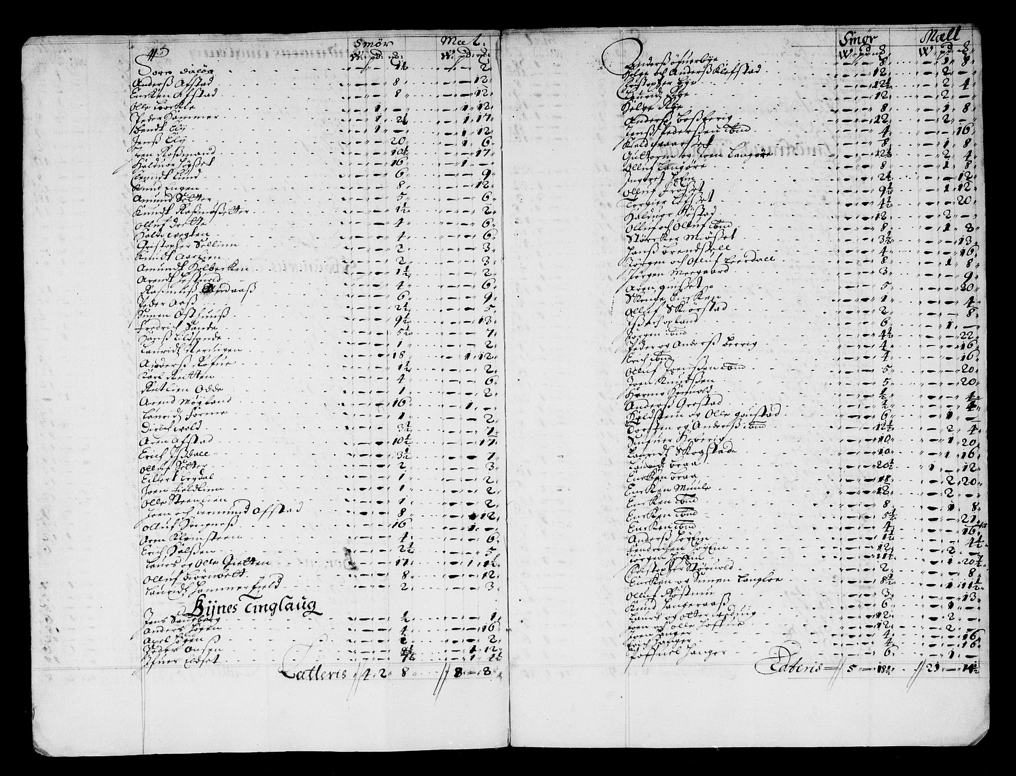 Rentekammeret inntil 1814, Reviderte regnskaper, Stiftamtstueregnskaper, Trondheim stiftamt og Nordland amt, AV/RA-EA-6044/R/Rg/L0071: Trondheim stiftamt og Nordland amt, 1683