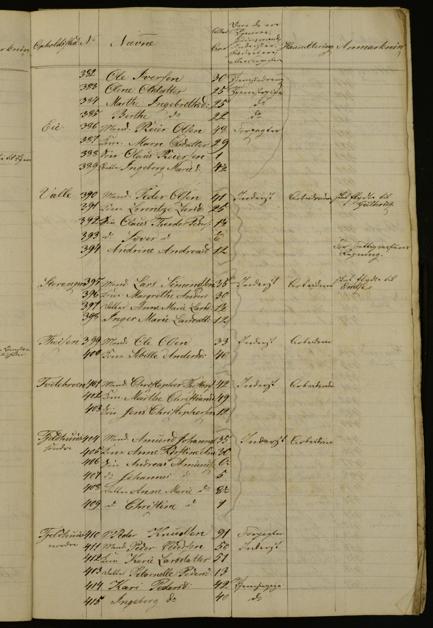 OBA, Census for Aker 1834, 1834