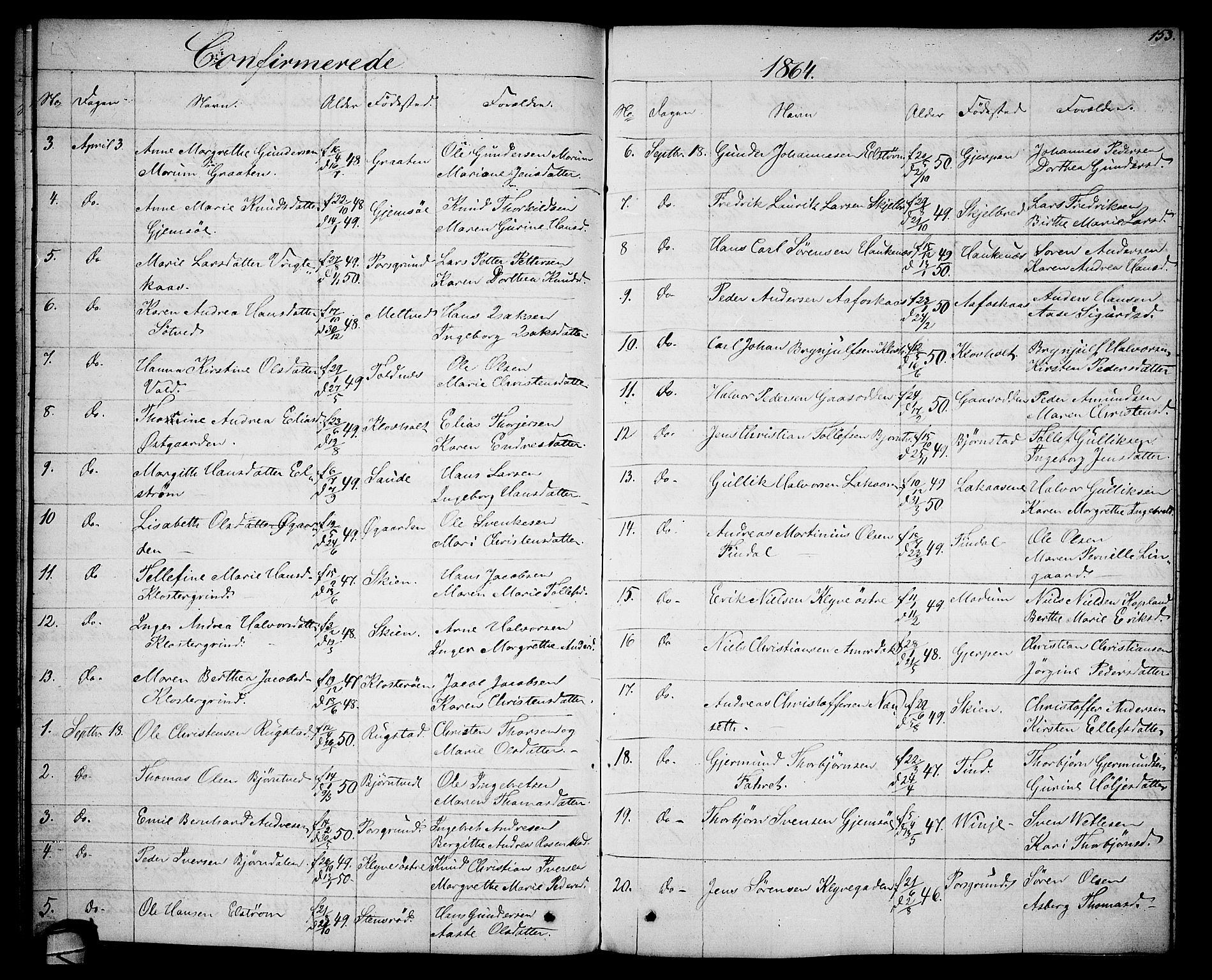 Solum kirkebøker, SAKO/A-306/G/Ga/L0004: Parish register (copy) no. I 4, 1859-1876, p. 153