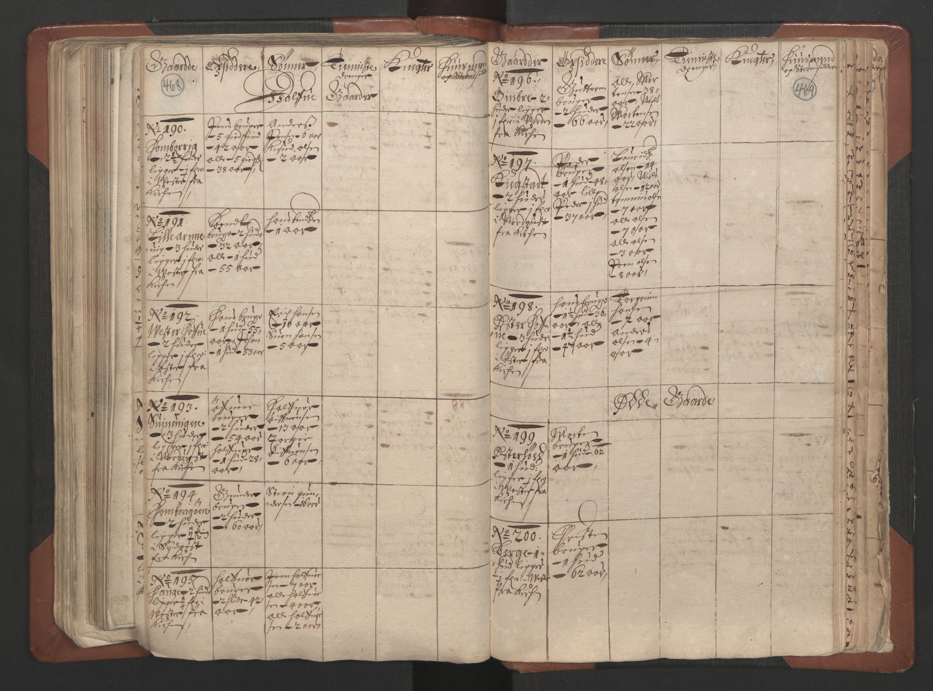RA, Bailiff's Census 1664-1666, no. 7: Nedenes fogderi, 1664-1666, p. 468-469