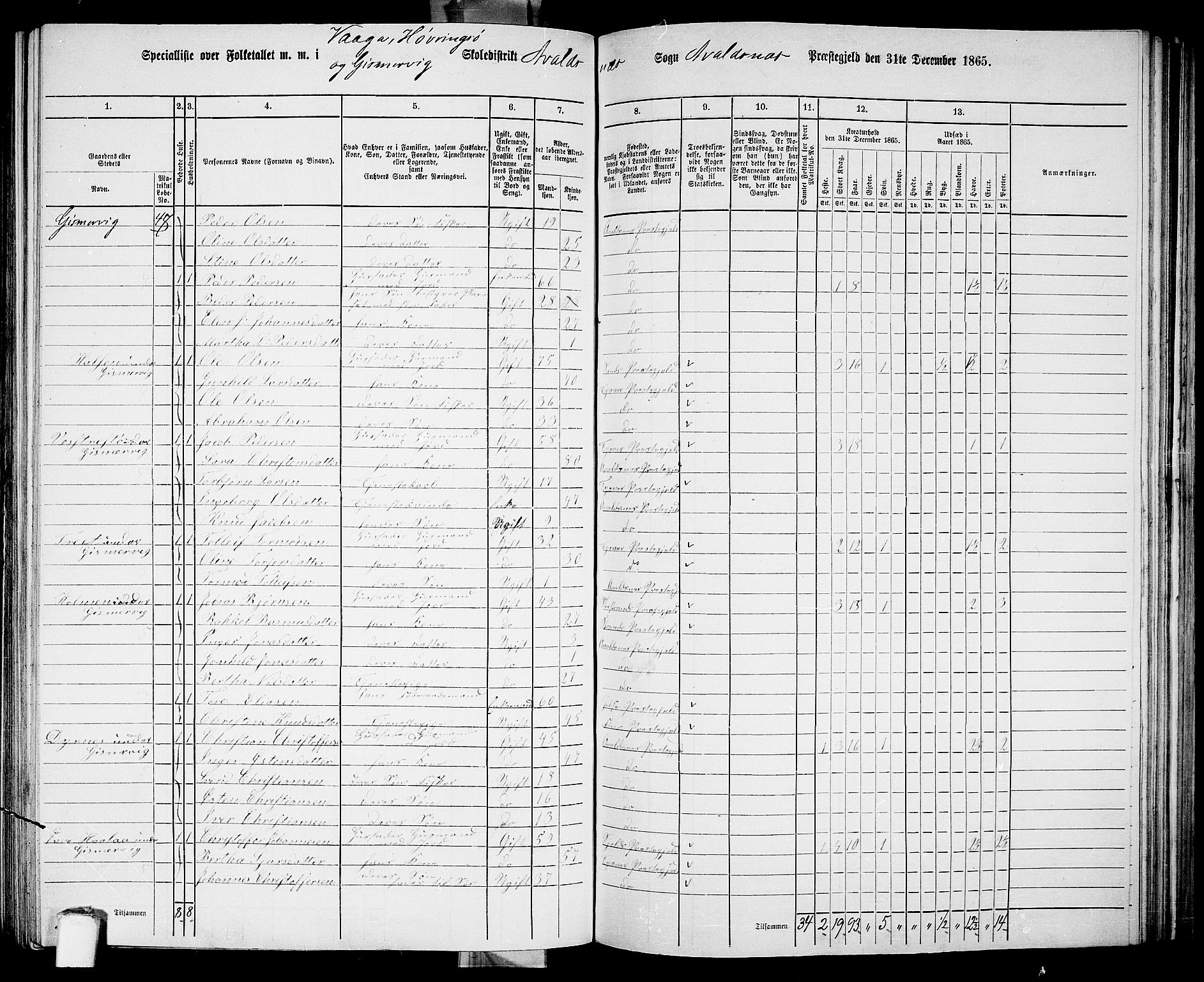 RA, 1865 census for Avaldsnes, 1865, p. 164