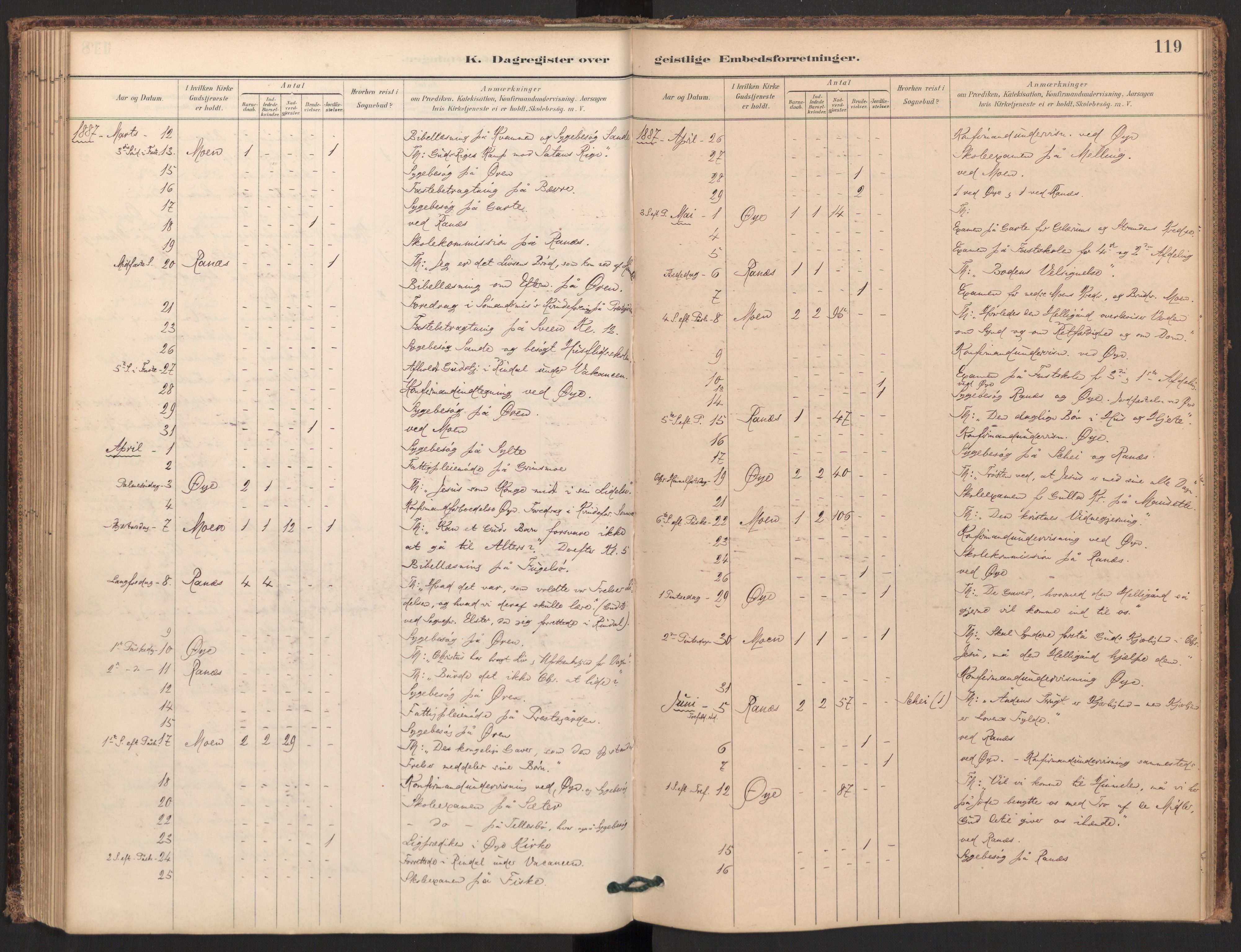 Ministerialprotokoller, klokkerbøker og fødselsregistre - Møre og Romsdal, AV/SAT-A-1454/595/L1047: Parish register (official) no. 595A09, 1885-1900, p. 119