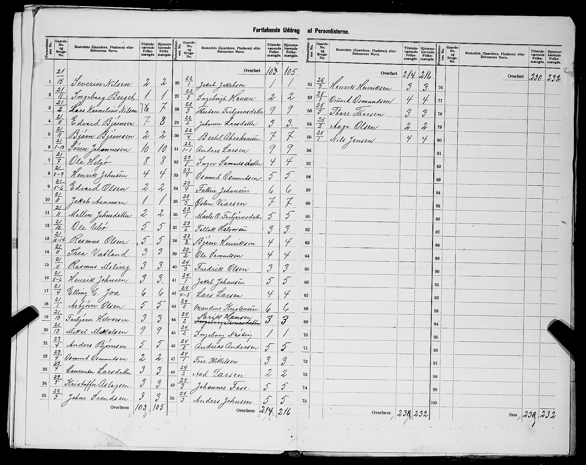 SAST, 1900 census for Sjernarøy, 1900, p. 23