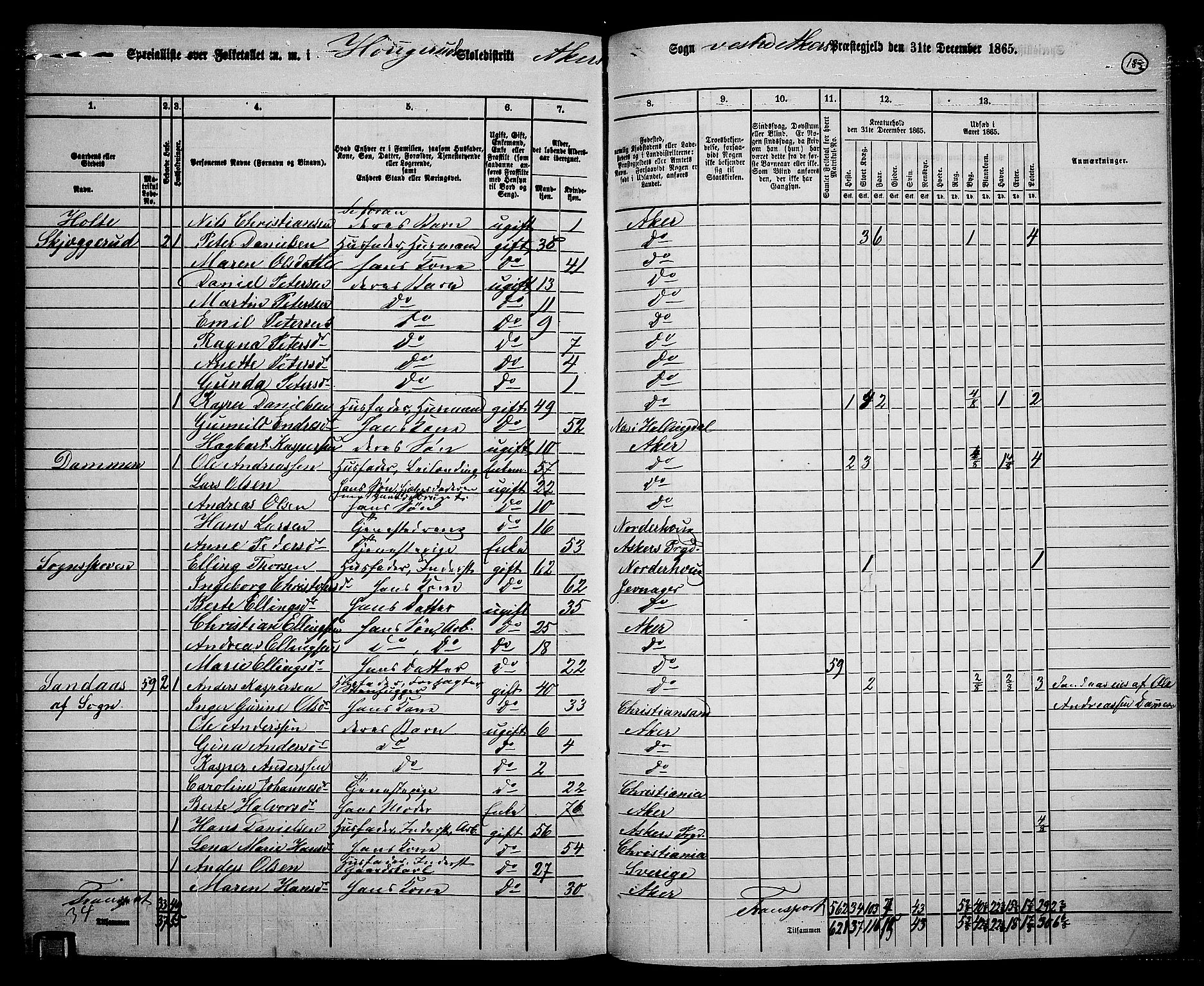 RA, 1865 census for Vestre Aker, 1865, p. 164