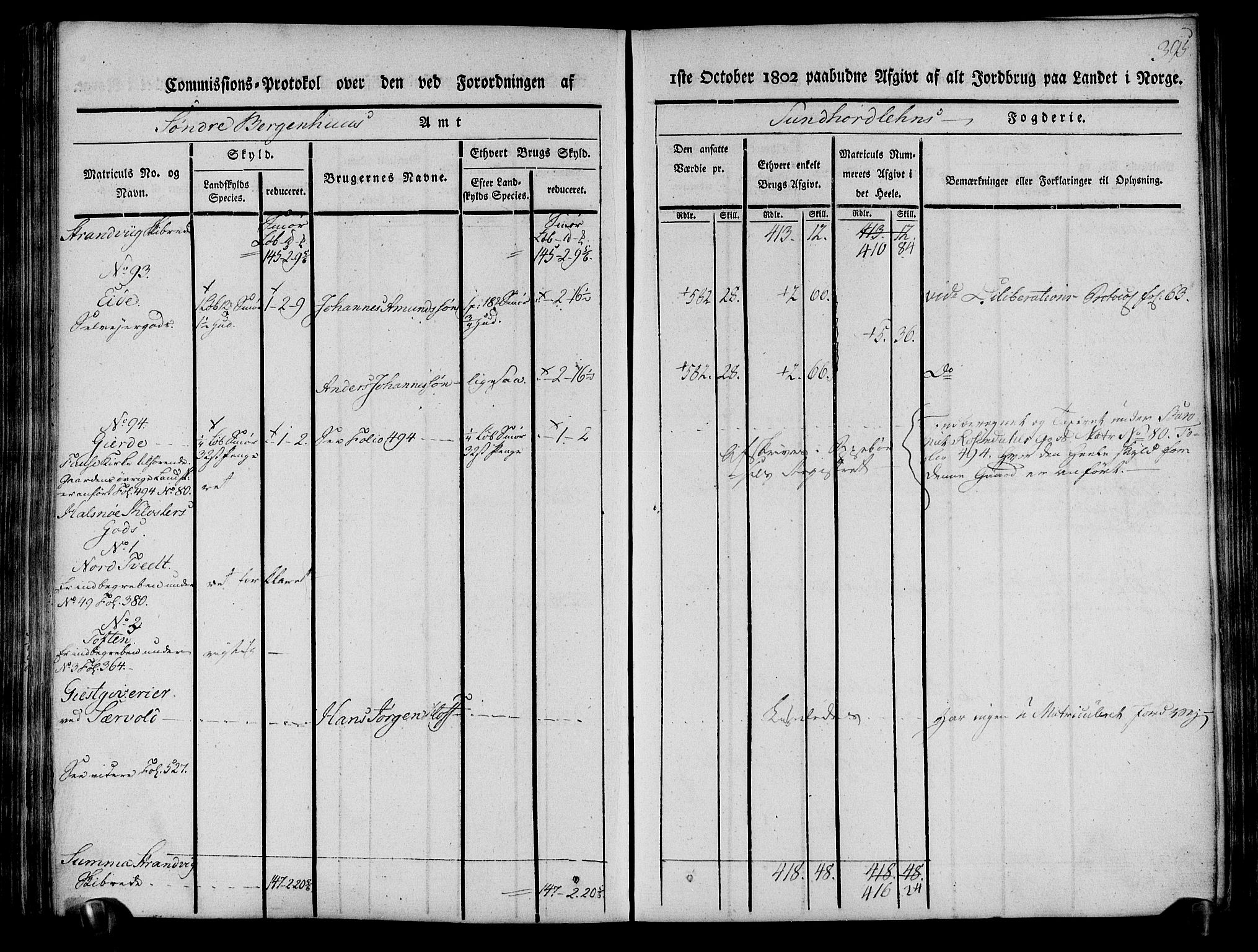 Rentekammeret inntil 1814, Realistisk ordnet avdeling, AV/RA-EA-4070/N/Ne/Nea/L0107: Sunnhordland og Hardanger fogderi. Kommisjonsprotokoll for Sunnhordland, 1803, p. 400