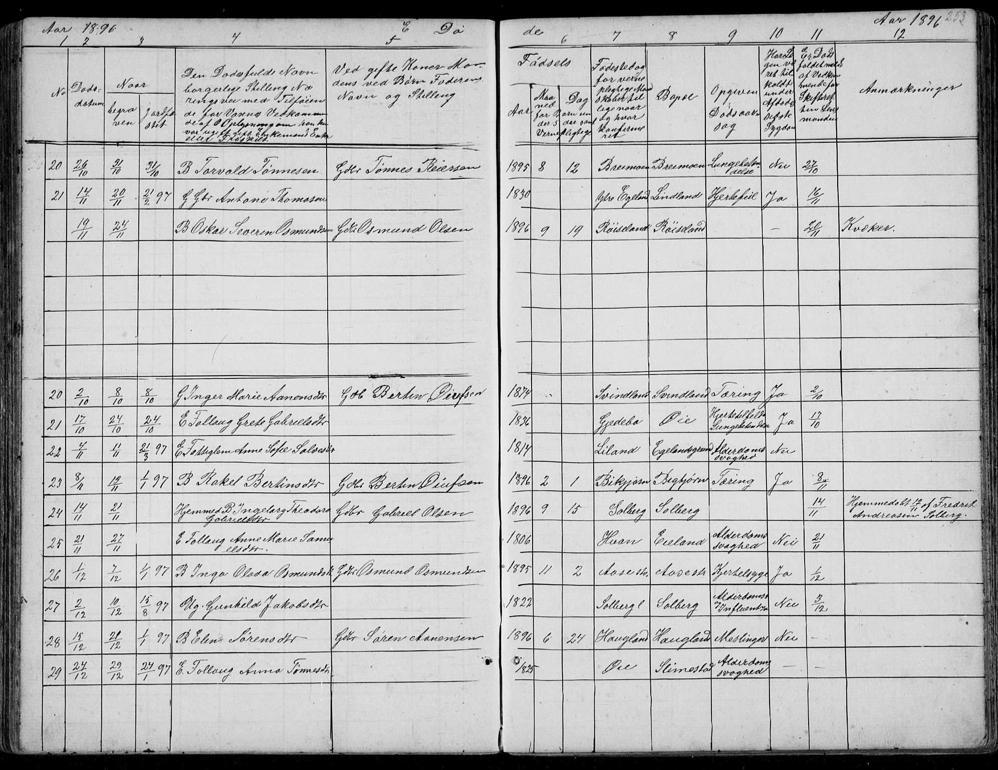 Kvinesdal sokneprestkontor, AV/SAK-1111-0026/F/Fb/Fbb/L0002: Parish register (copy) no. B 2, 1873-1897, p. 253