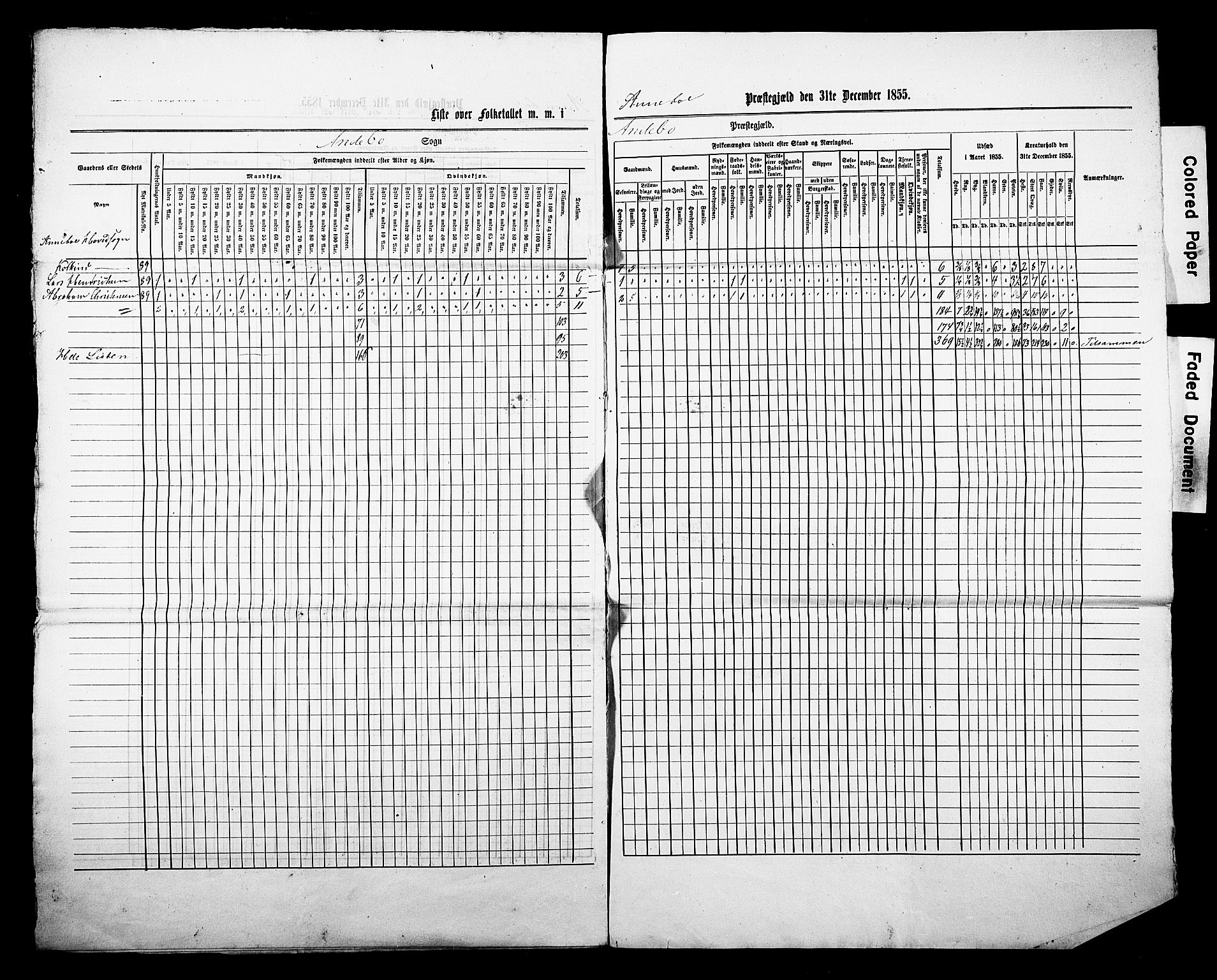 , Census 1855 for Andebu, 1855, p. 20