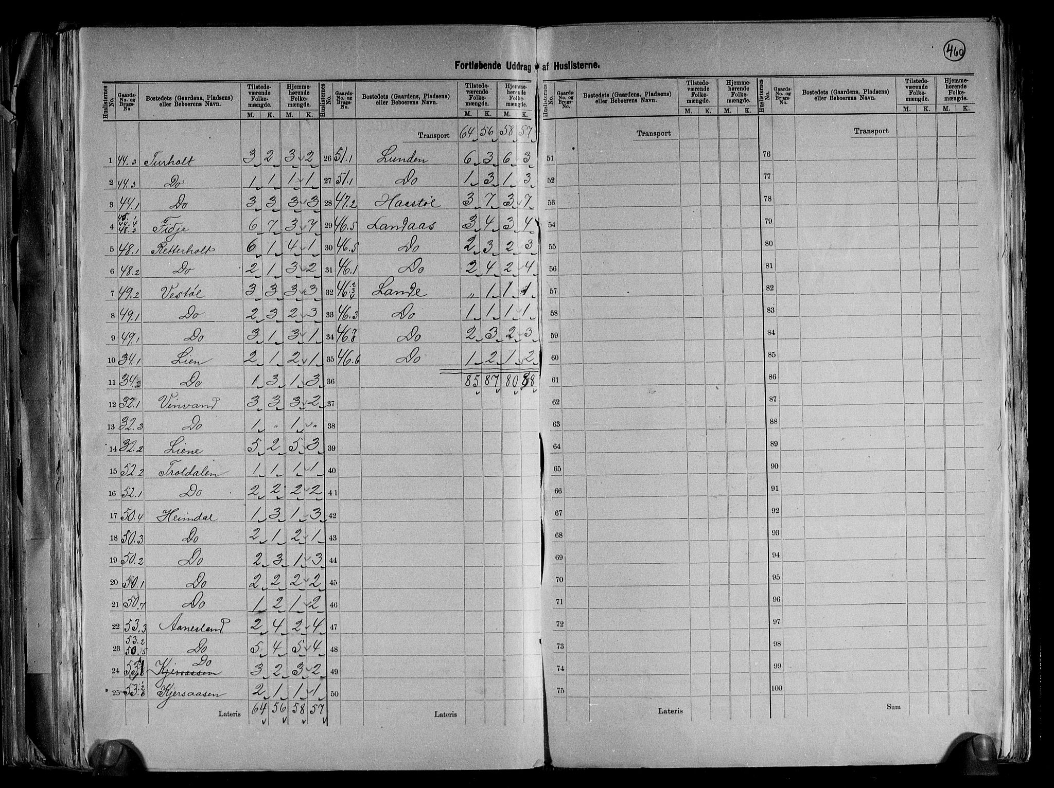 RA, 1891 census for 0934 Vegusdal, 1891, p. 14