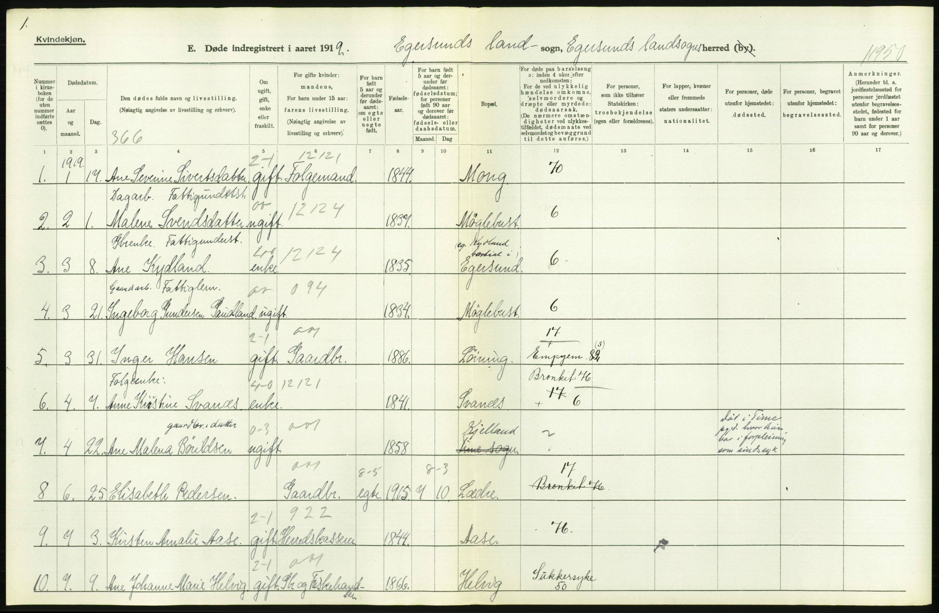 Statistisk sentralbyrå, Sosiodemografiske emner, Befolkning, RA/S-2228/D/Df/Dfb/Dfbi/L0030: Rogaland fylke: Døde. Bygder og byer., 1919, p. 202