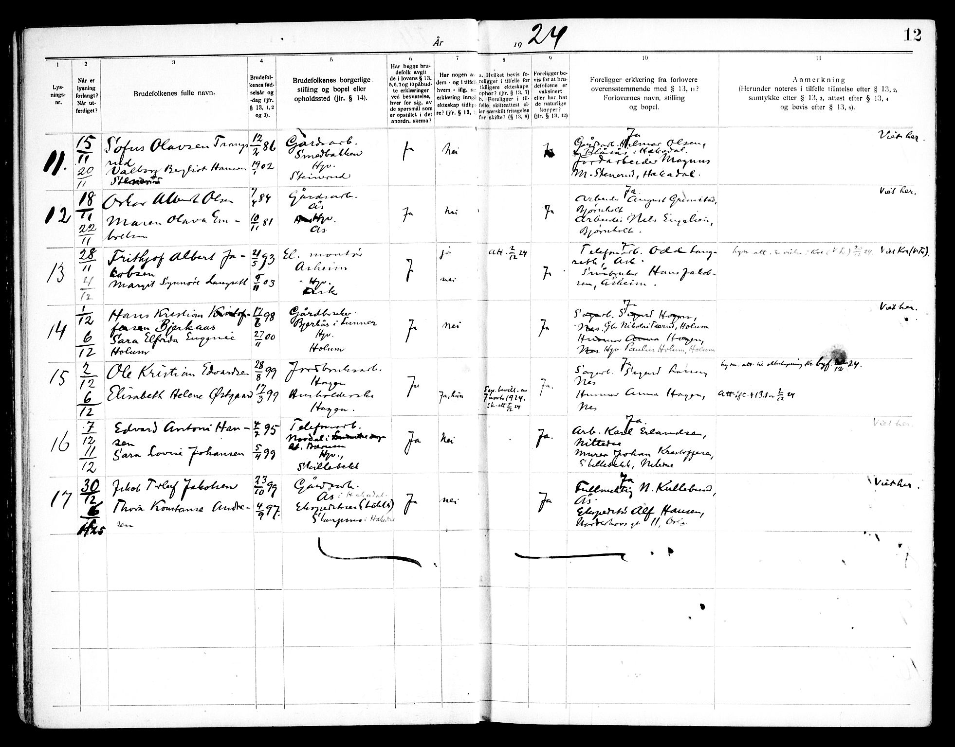 Nittedal prestekontor Kirkebøker, SAO/A-10365a/H/Ha/L0001: Banns register no. 1, 1919-1953, p. 12