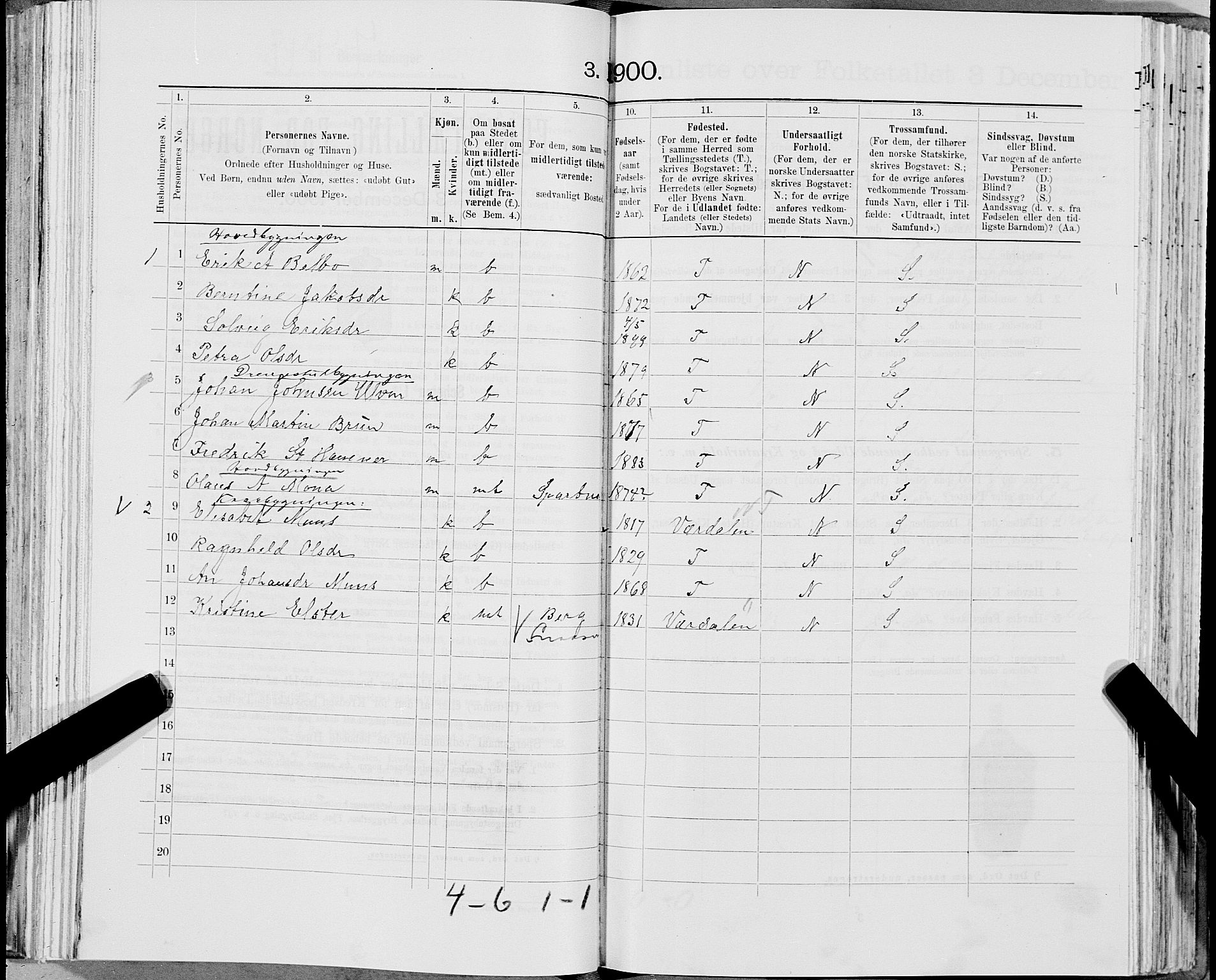 SAT, 1900 census for Snåsa, 1900, p. 330