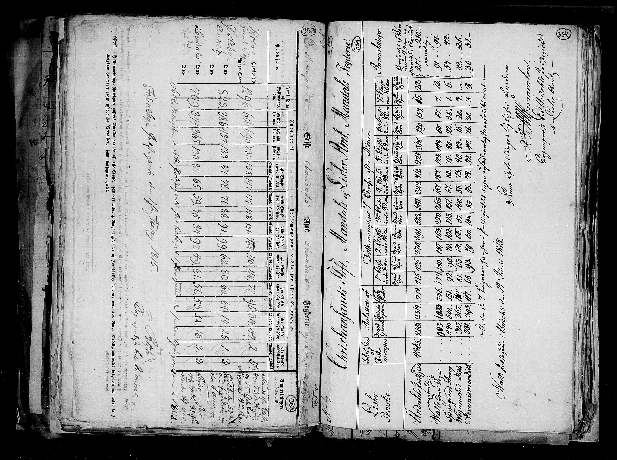 RA, Census 1815, vol. 1: Akershus stift and Kristiansand stift, 1815, p. 248