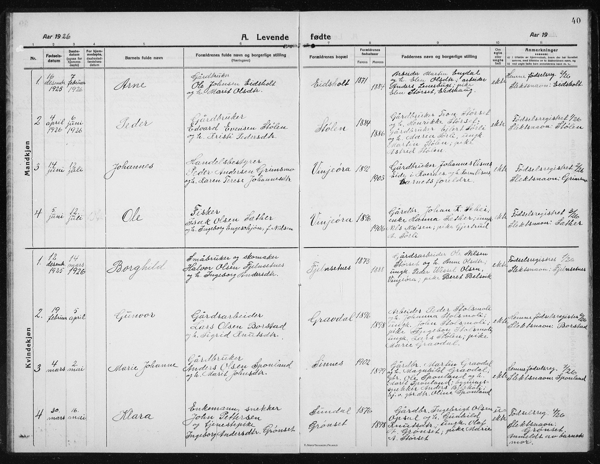 Ministerialprotokoller, klokkerbøker og fødselsregistre - Sør-Trøndelag, SAT/A-1456/631/L0515: Parish register (copy) no. 631C03, 1913-1939, p. 40