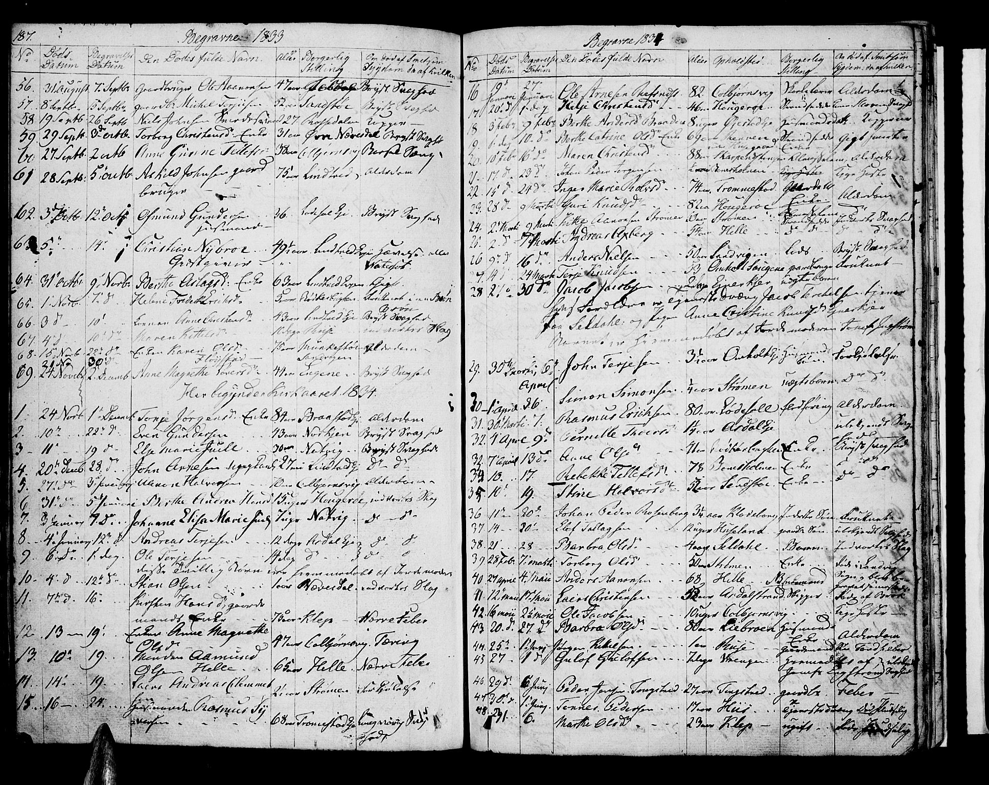 Øyestad sokneprestkontor, SAK/1111-0049/F/Fb/L0005: Parish register (copy) no. B 5, 1833-1843, p. 187