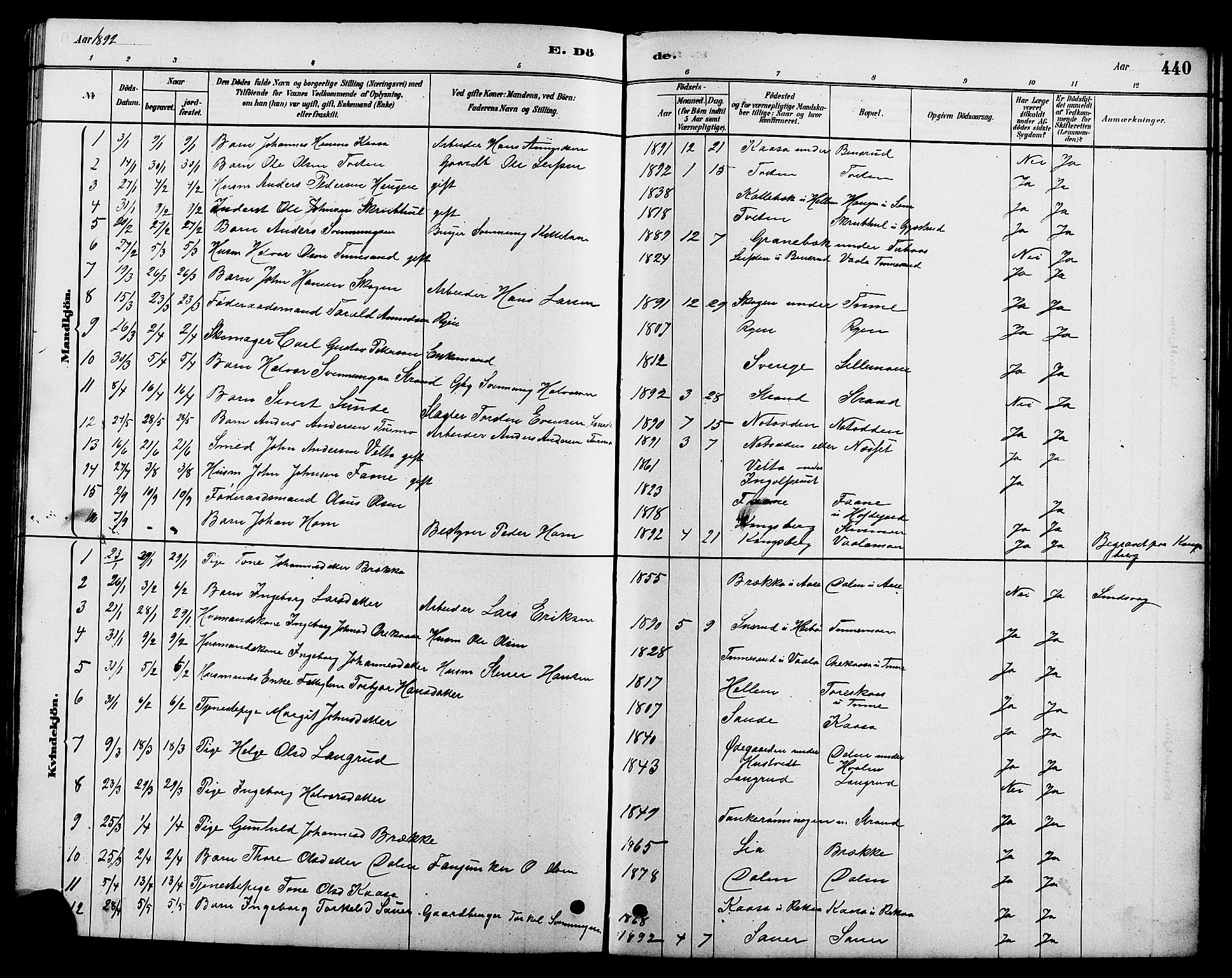 Heddal kirkebøker, AV/SAKO-A-268/G/Ga/L0002: Parish register (copy) no. I 2, 1879-1908, p. 440