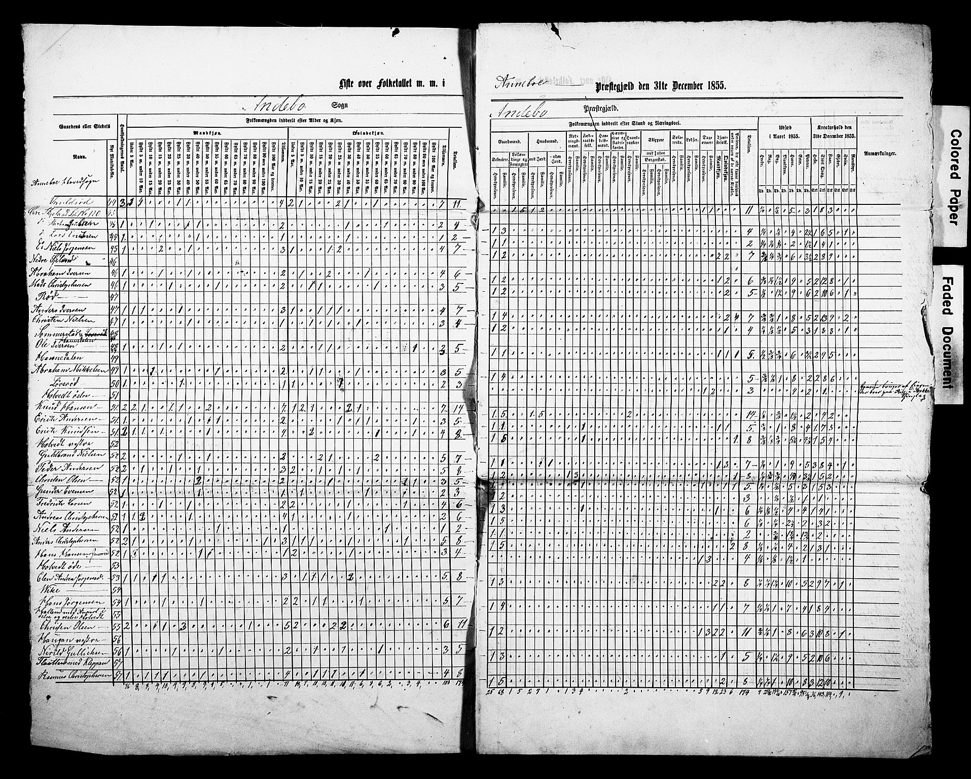 , Census 1855 for Andebu, 1855, p. 18