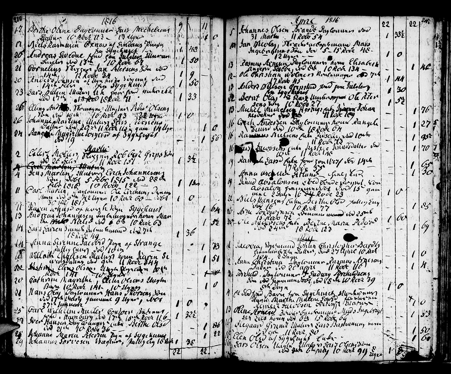 Domkirken sokneprestembete, SAB/A-74801/H/Haa/L0009: Parish register (official) no. A 9, 1776-1821, p. 210-211