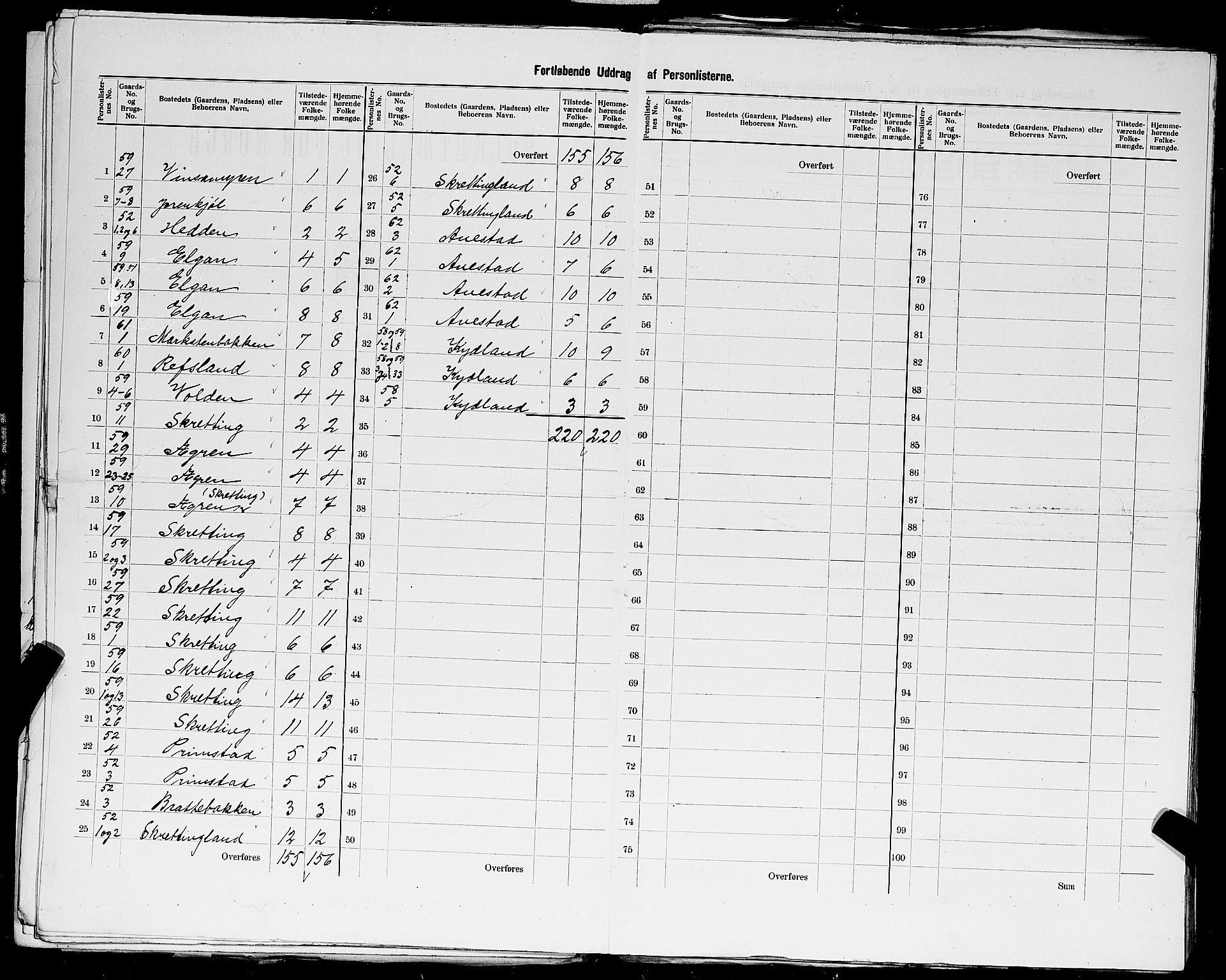 SAST, 1900 census for Varhaug, 1900, p. 19