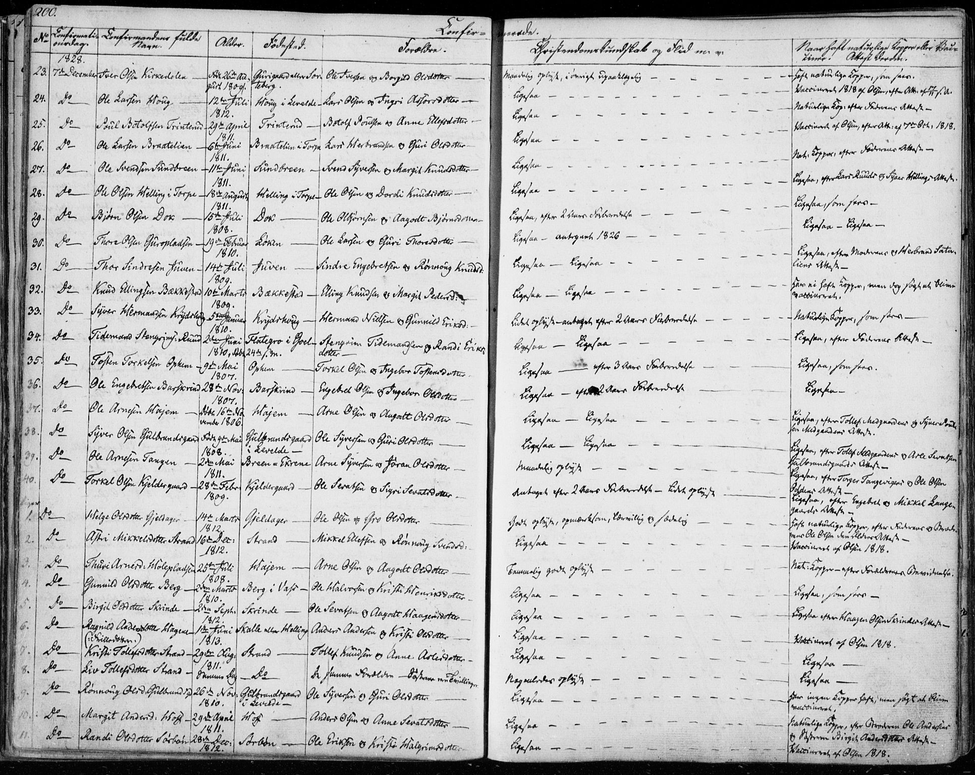 Ål kirkebøker, SAKO/A-249/F/Fa/L0005: Parish register (official) no. I 5, 1825-1848, p. 200