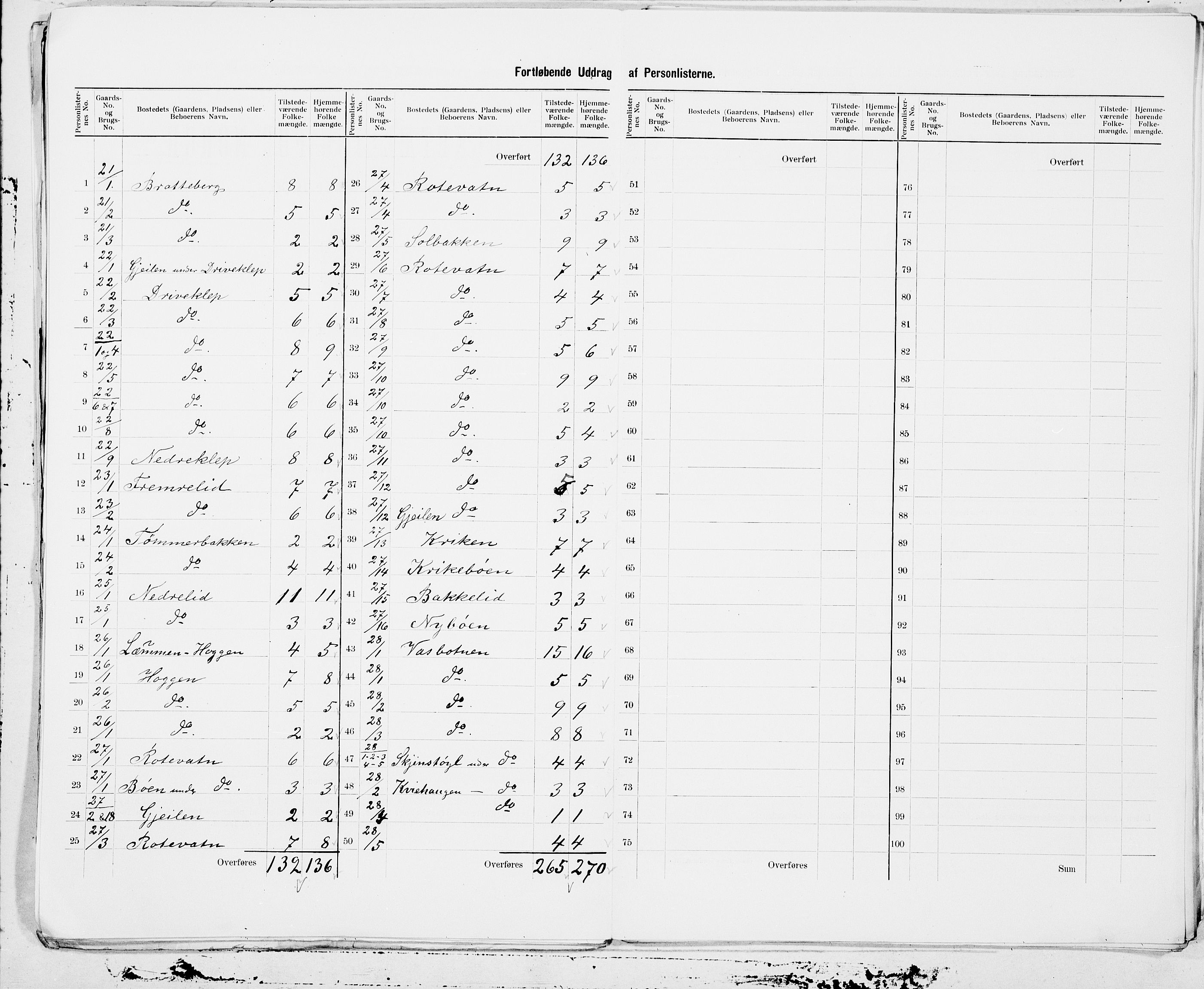 SAT, 1900 census for Volda, 1900, p. 13