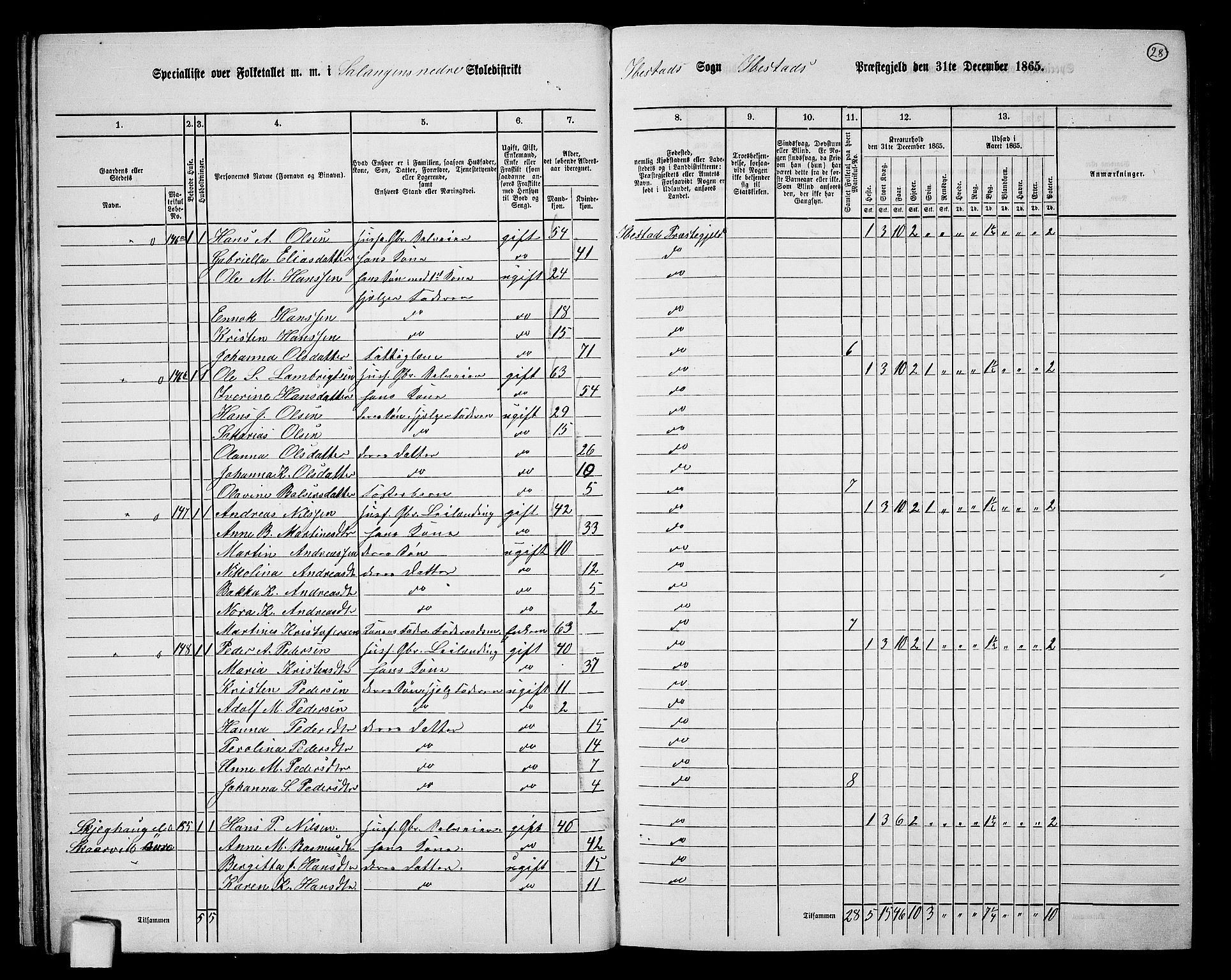 RA, 1865 census for Ibestad, 1865, p. 28