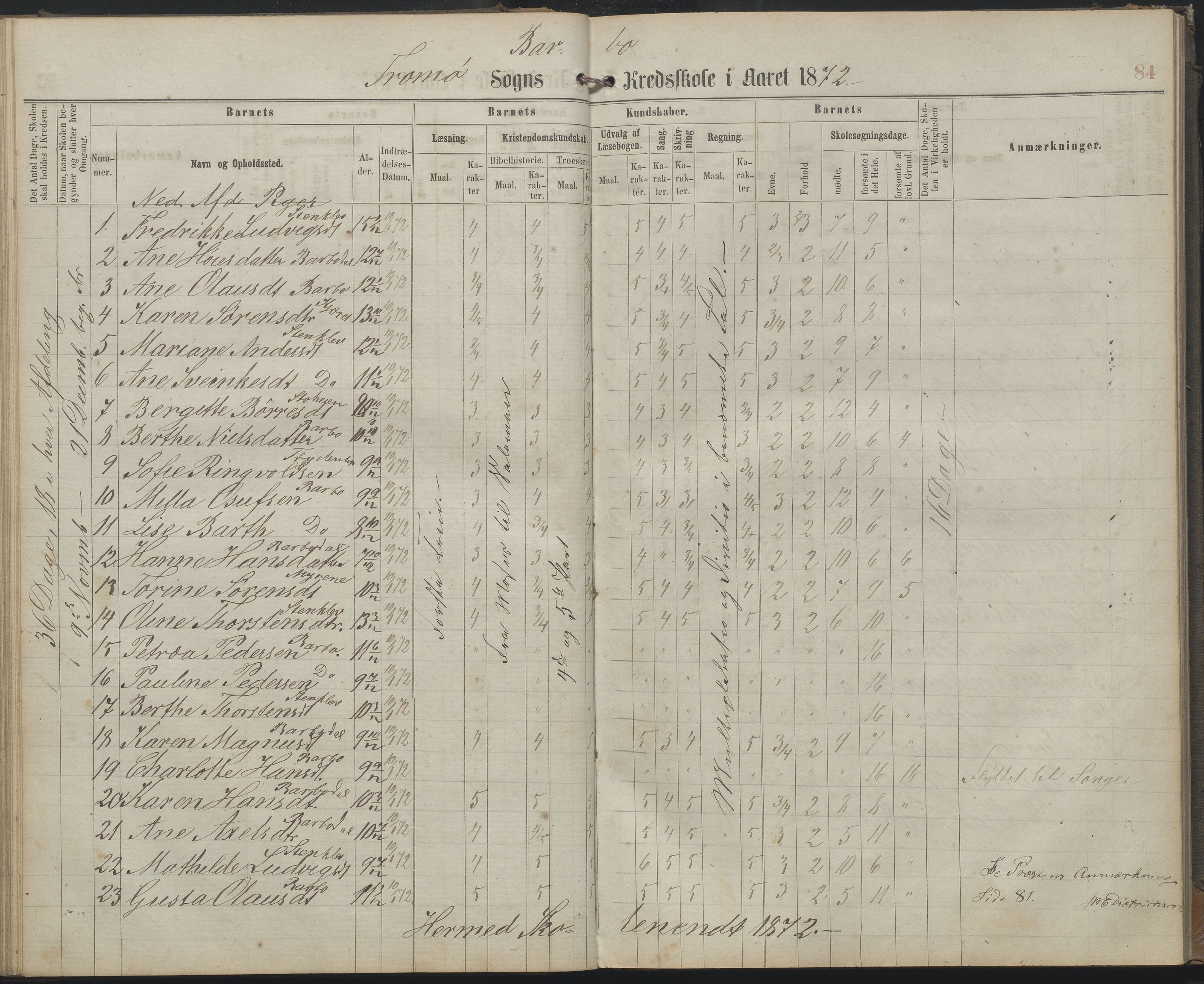 Arendal kommune, Katalog I, AAKS/KA0906-PK-I/07/L0159: Skoleprotokoll for øverste klasse, 1863-1885, p. 84