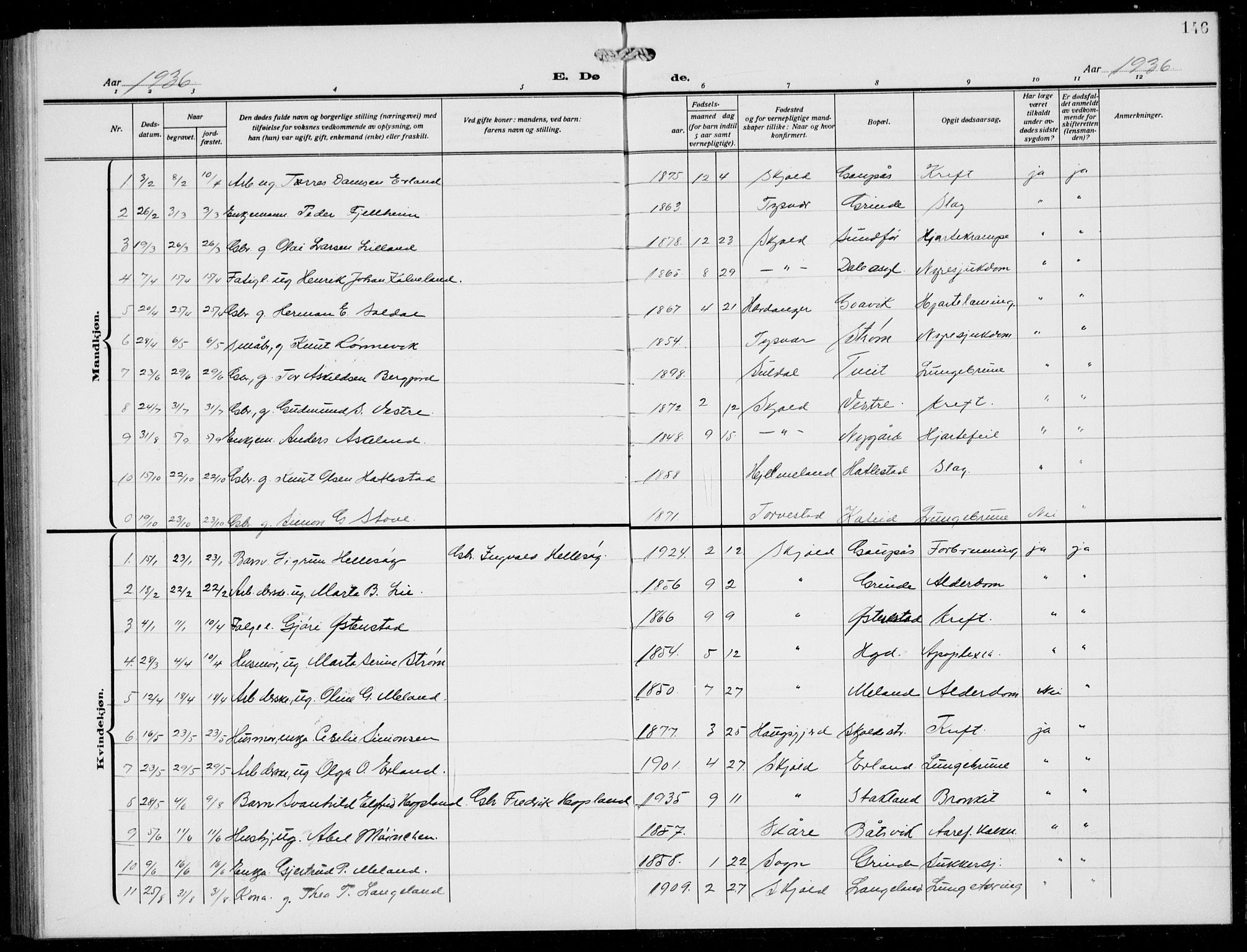 Skjold sokneprestkontor, AV/SAST-A-101847/H/Ha/Hab/L0010: Parish register (copy) no. B 10, 1921-1941, p. 146