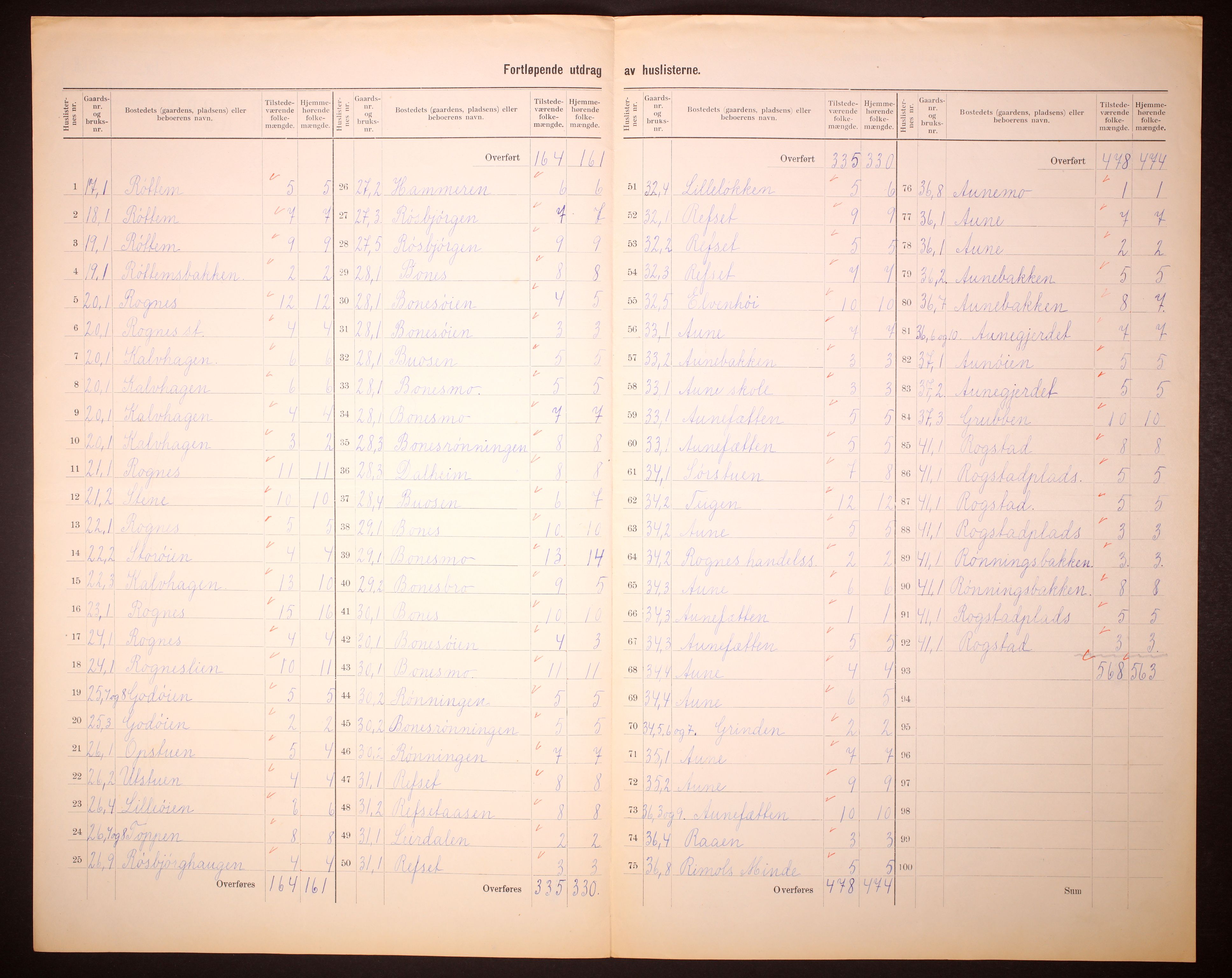 RA, 1910 census for Støren, 1910, p. 10