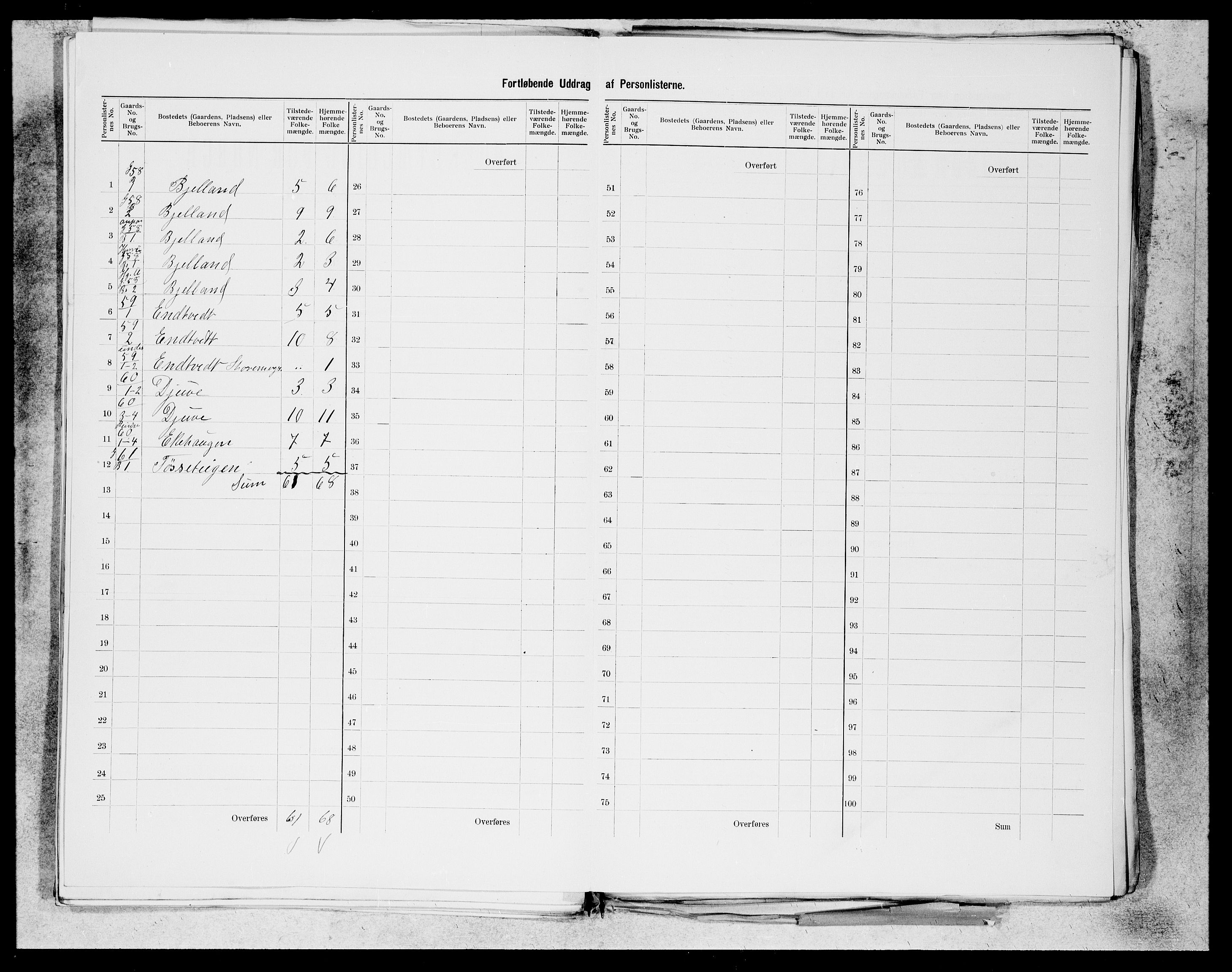 SAB, 1900 census for Skånevik, 1900, p. 28