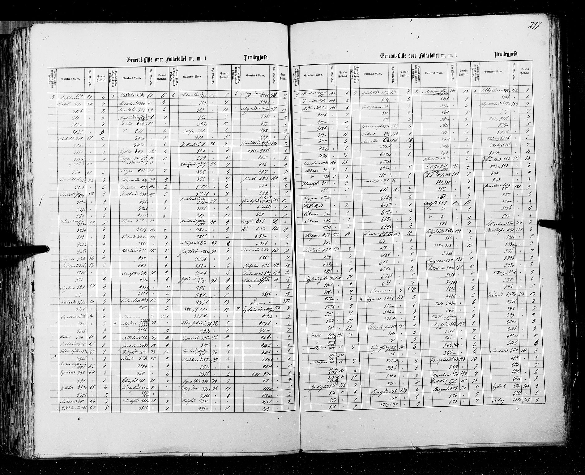 RA, Census 1855, vol. 3: Bratsberg amt, Nedenes amt og Lister og Mandal amt, 1855, p. 297