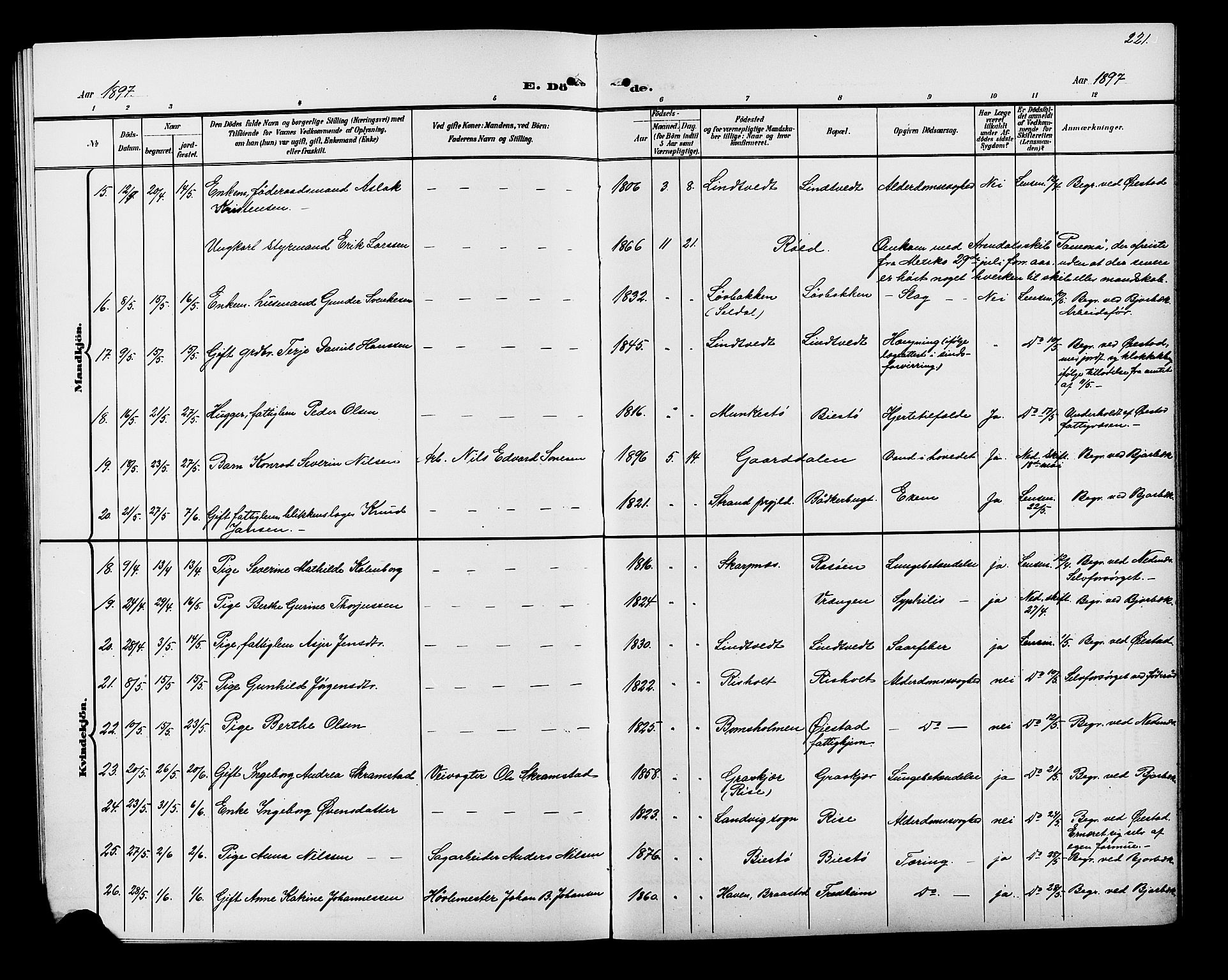 Øyestad sokneprestkontor, AV/SAK-1111-0049/F/Fb/L0010: Parish register (copy) no. B 10, 1897-1906, p. 221