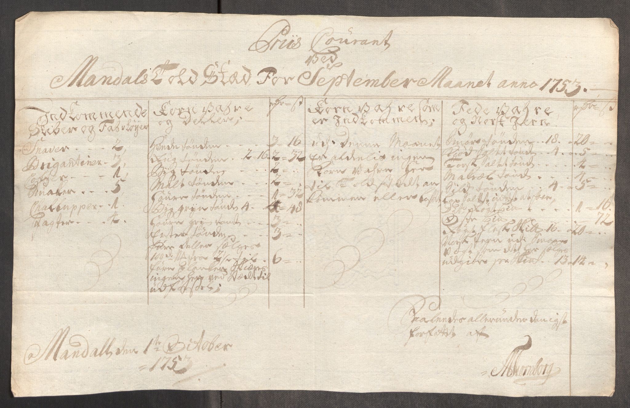 Rentekammeret inntil 1814, Realistisk ordnet avdeling, AV/RA-EA-4070/Oe/L0005: [Ø1]: Priskuranter, 1753-1757, p. 144