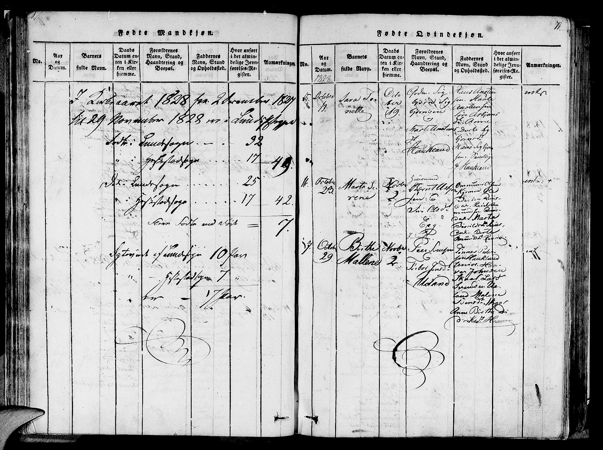 Lund sokneprestkontor, AV/SAST-A-101809/S06/L0005: Parish register (official) no. A 5, 1815-1833, p. 71