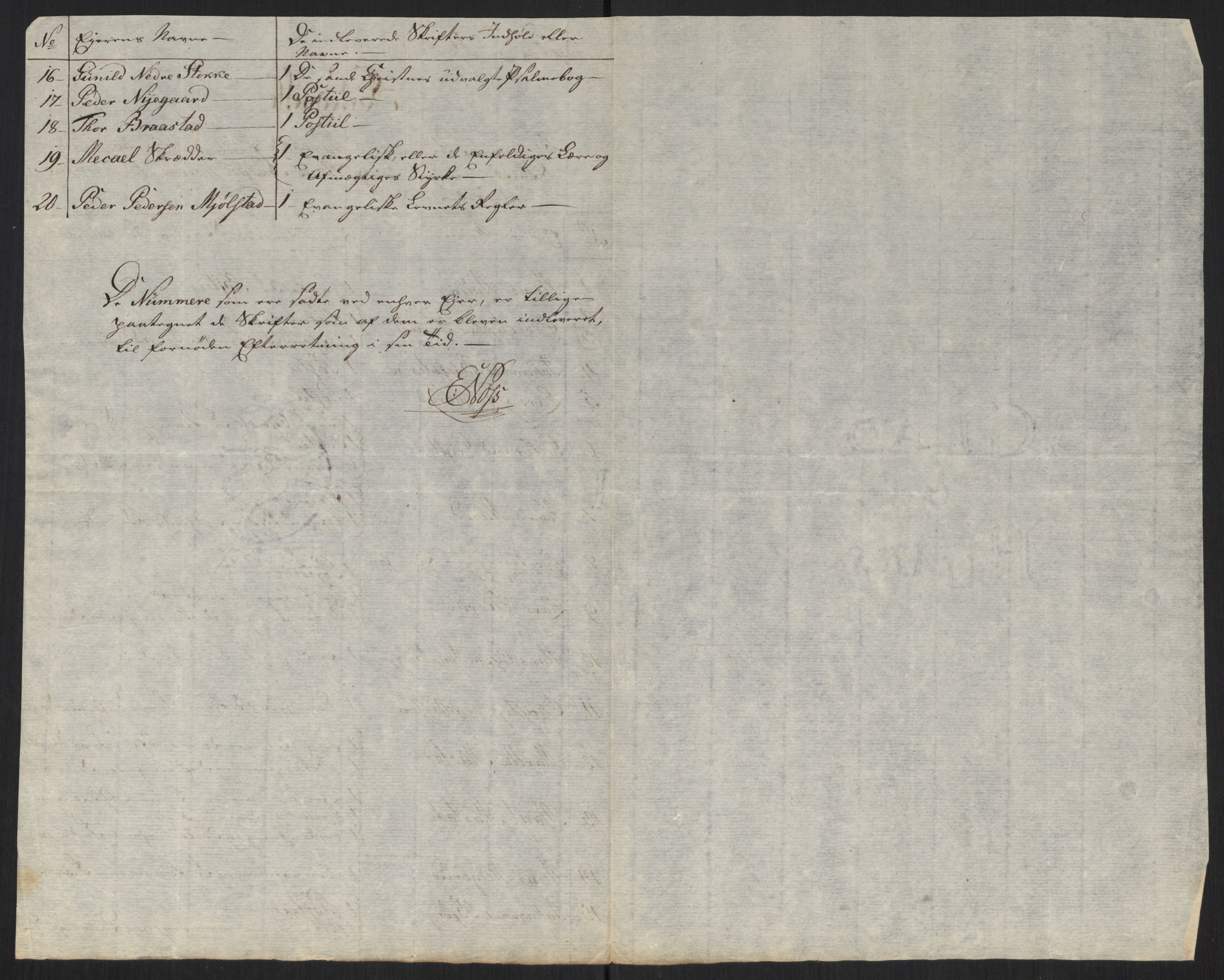 Justisdepartementet, Kommisjon i saken mot Hans Nielsen Hauge 1804, AV/RA-S-1151/D/L0004: Hans Nielsen Hauges sak, 1813, p. 80