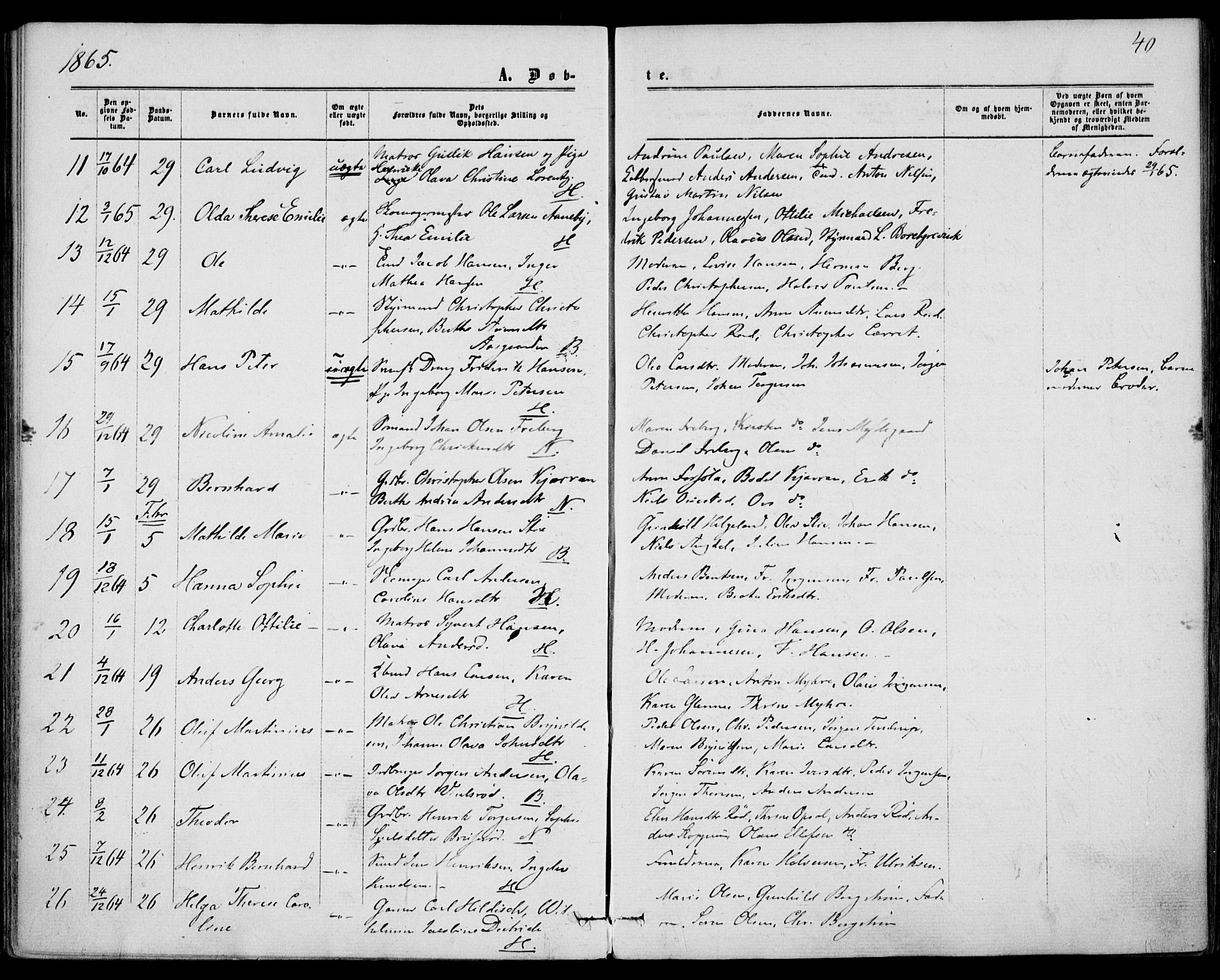 Borre kirkebøker, SAKO/A-338/F/Fa/L0007: Parish register (official) no. I 7, 1862-1867, p. 40