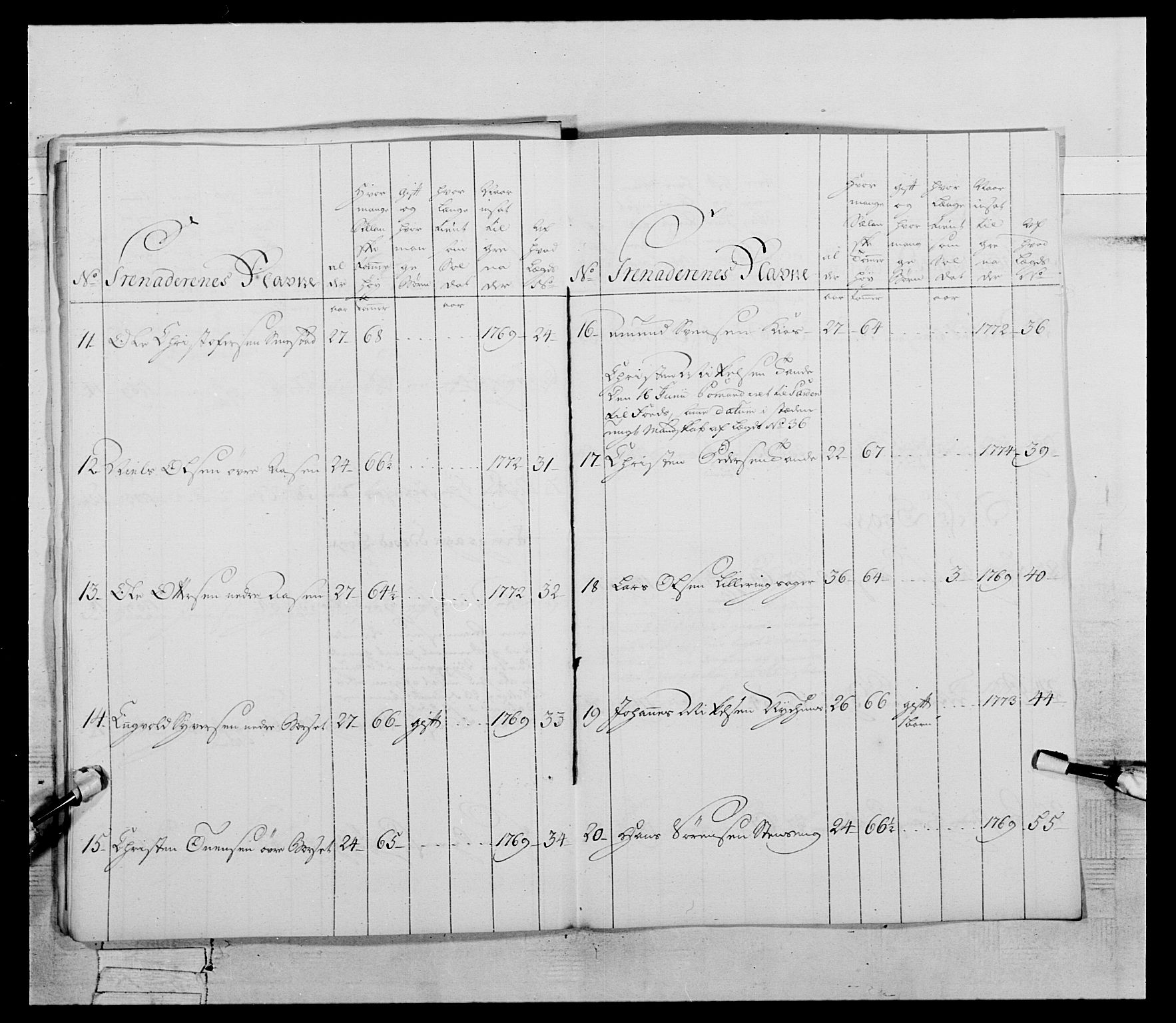 Generalitets- og kommissariatskollegiet, Det kongelige norske kommissariatskollegium, AV/RA-EA-5420/E/Eh/L0058: 1. Opplandske nasjonale infanteriregiment, 1772-1774, p. 698