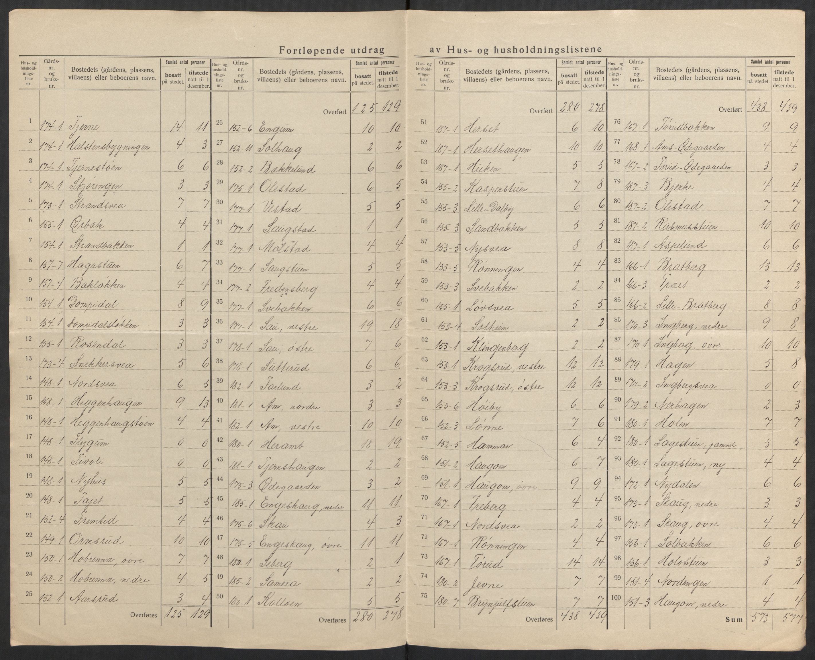 SAH, 1920 census for Ringsaker, 1920, p. 16