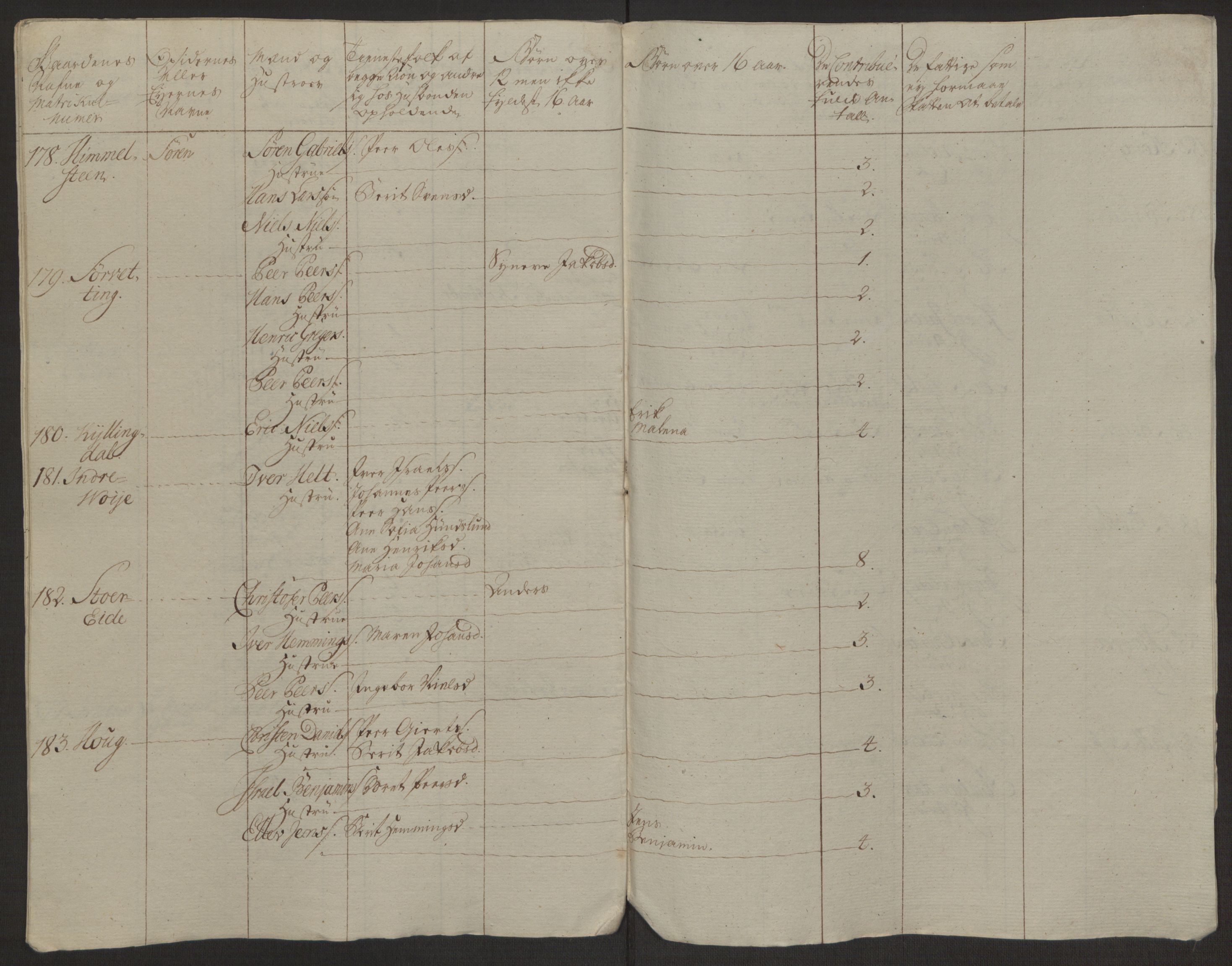 Rentekammeret inntil 1814, Realistisk ordnet avdeling, AV/RA-EA-4070/Ol/L0022a/0002: [Gg 10]: Ekstraskatten, 23.09.1762. Nordlands amt / Vesterålen, Andenes og Lofoten, 1763-1769, p. 272