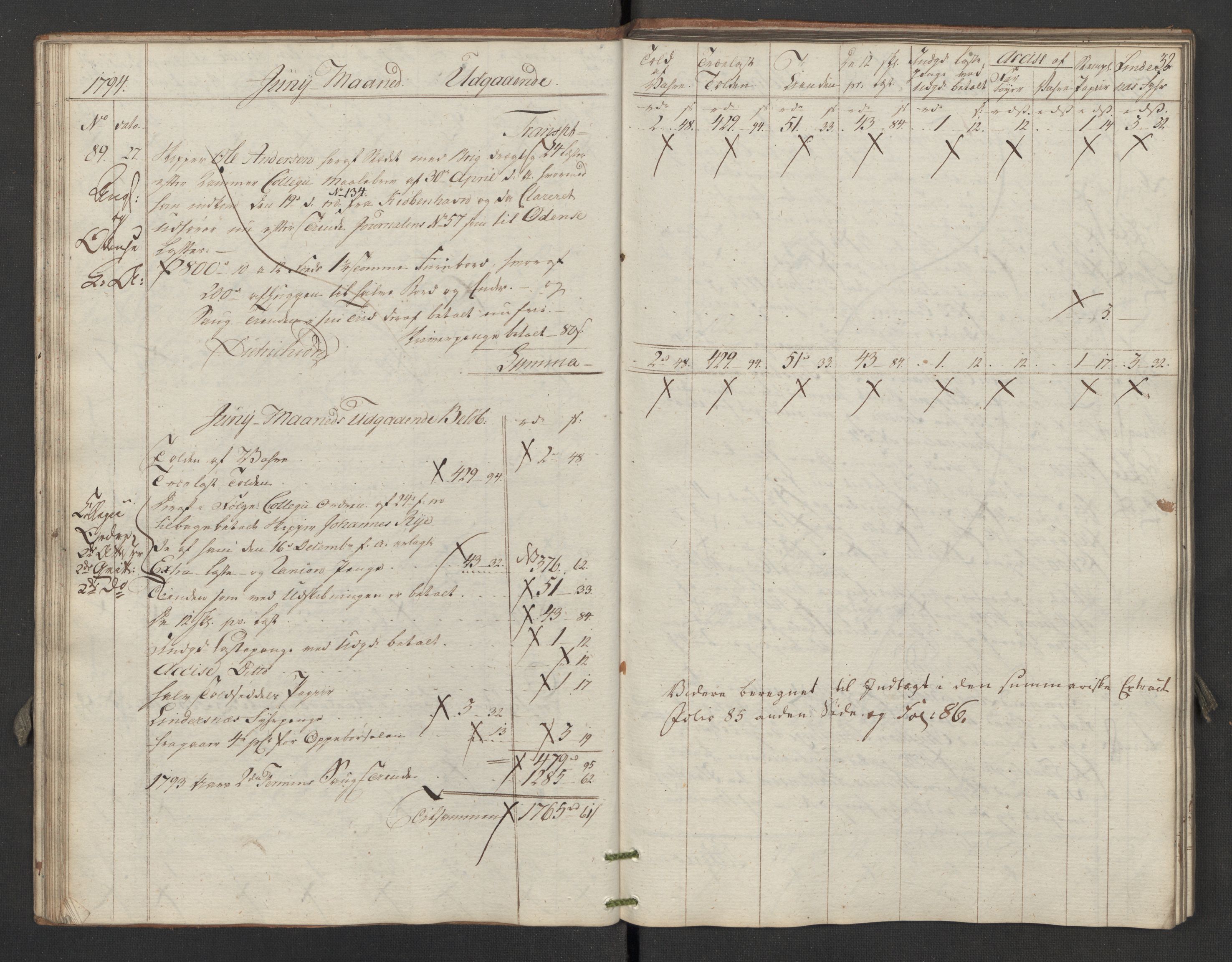 Generaltollkammeret, tollregnskaper, RA/EA-5490/R02/L0116/0001: Tollregnskaper Fredrikstad / Utgående hovedtollbok, 1794, p. 31b-32a